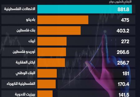 أكبر الشركات.jpg