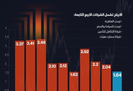 ترست للتأمين 9 شهور.jpg