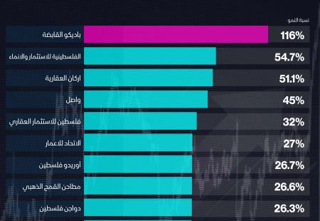 الشركات الأكثر نمواً.jpg