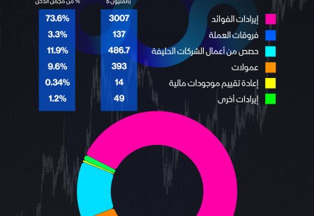أرباح البنك العربي.png
