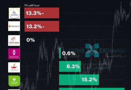 أسهم البنوك المدرجة.jpg