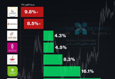 أسهم البنوك المدرجةللشهور الأحد عشر 2025.jpg