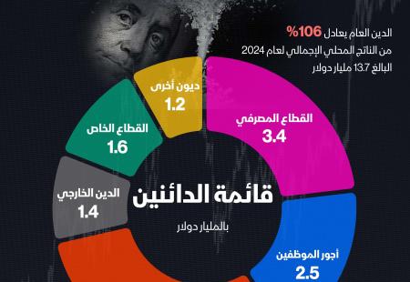 الدين العام الفلسطيني .jpg