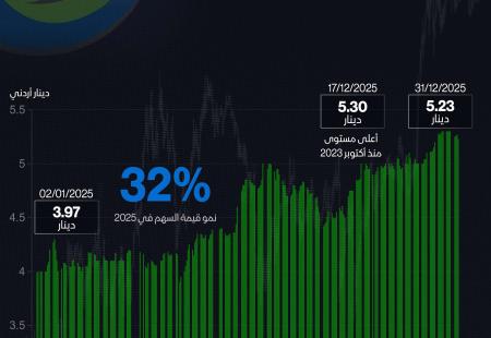 سهم الاتصالات الفلسطينية 2025.jpg