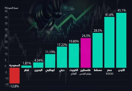 البورصات العربية 2025.jpg