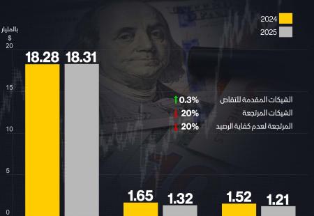 الشيكات المرتجعة 2025.jpg