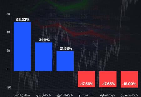 الأسهم الأكثر صعودا وهبوطا.jpg