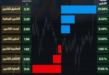 شركات التأمين الربع الأول 2026.jpg