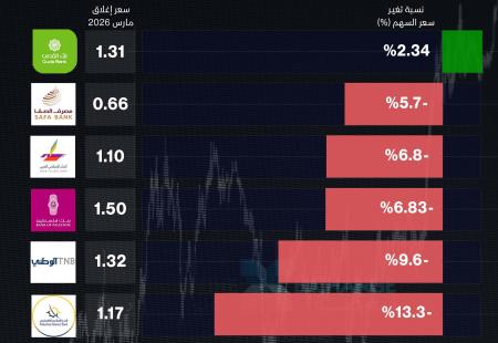 أسهم البنوك المدرجة ٢٠٢٦.jpg
