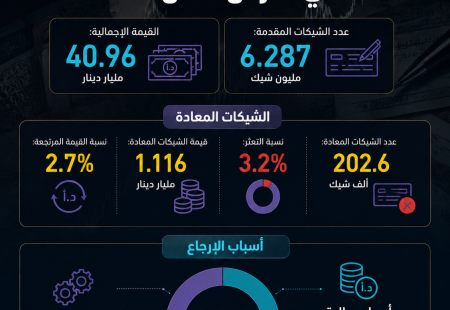 شيكات الأردن.png
