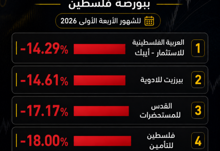 الشركات الأكثر تراجعاً.png
