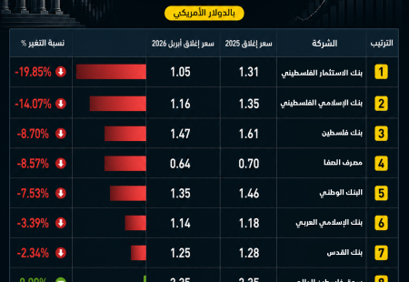 البنوك نهائي.png