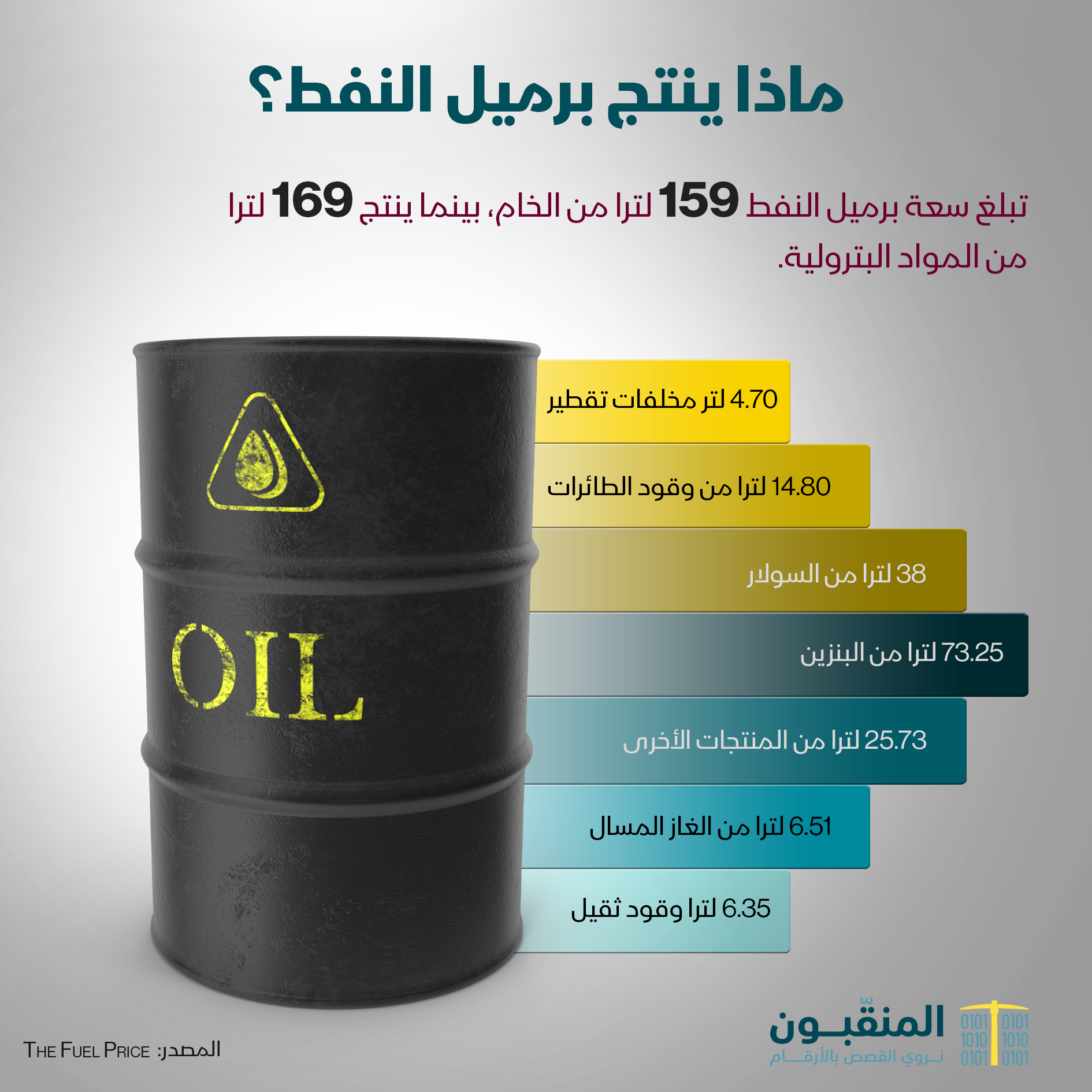 سعة برميل النفط.png
