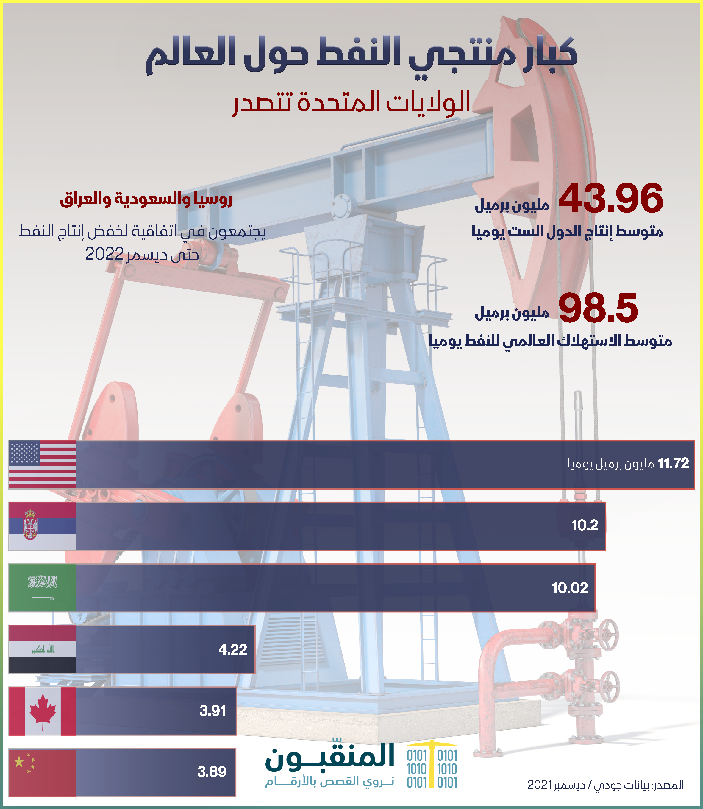 منتجو النفط.png