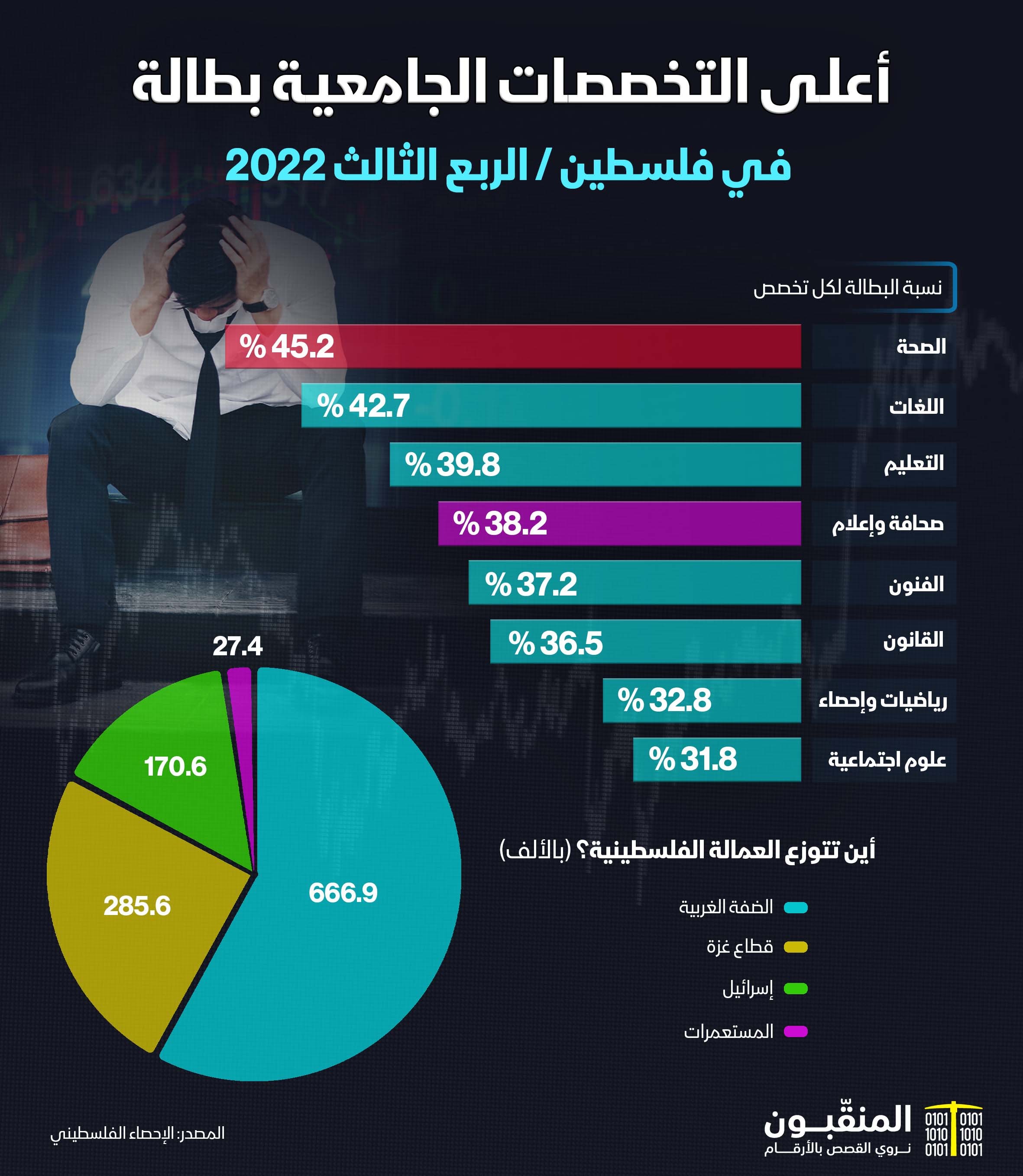 البطالة في فلسطين.jpg