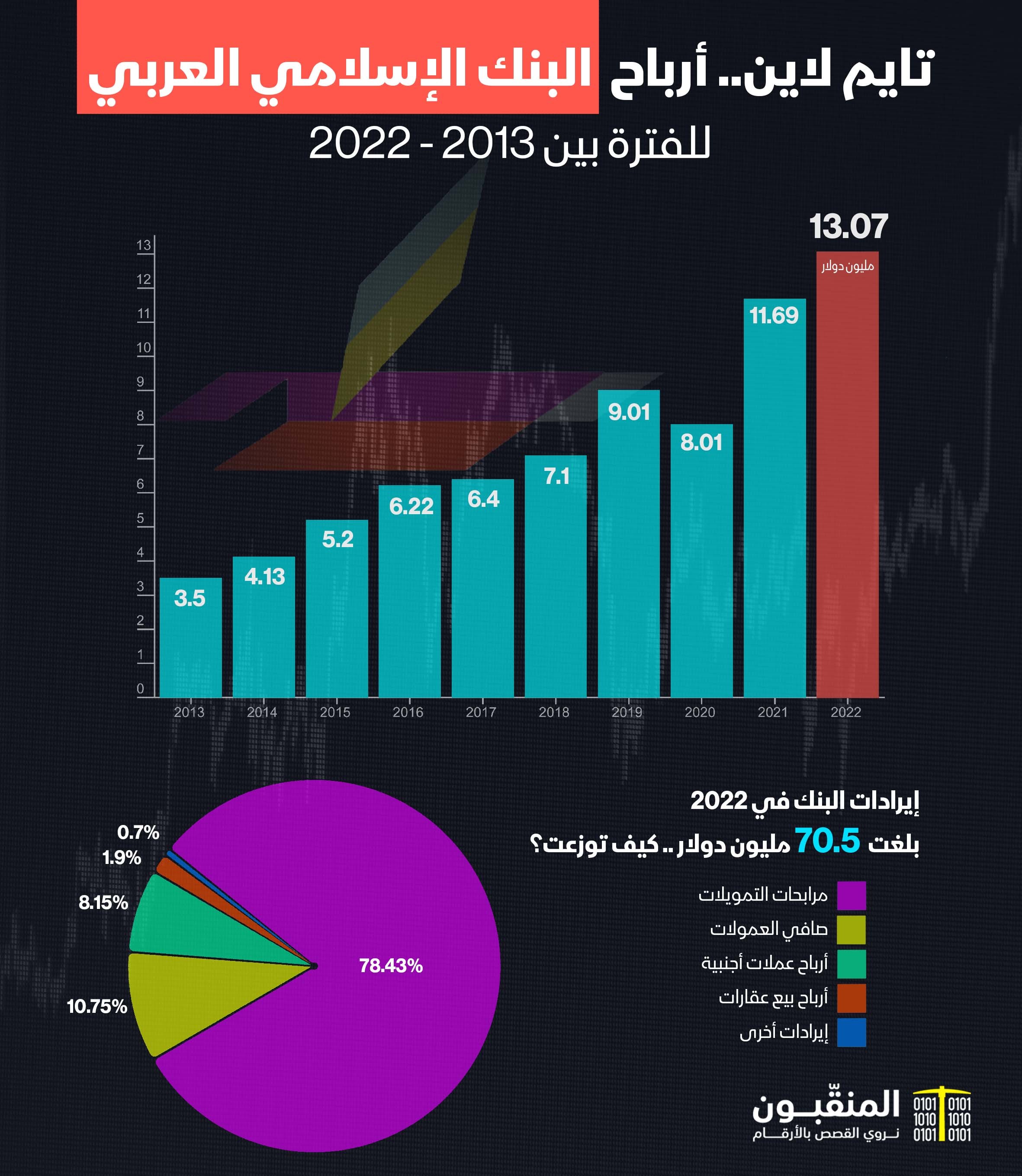 البنك الإسلامي العربي 2022.jpg