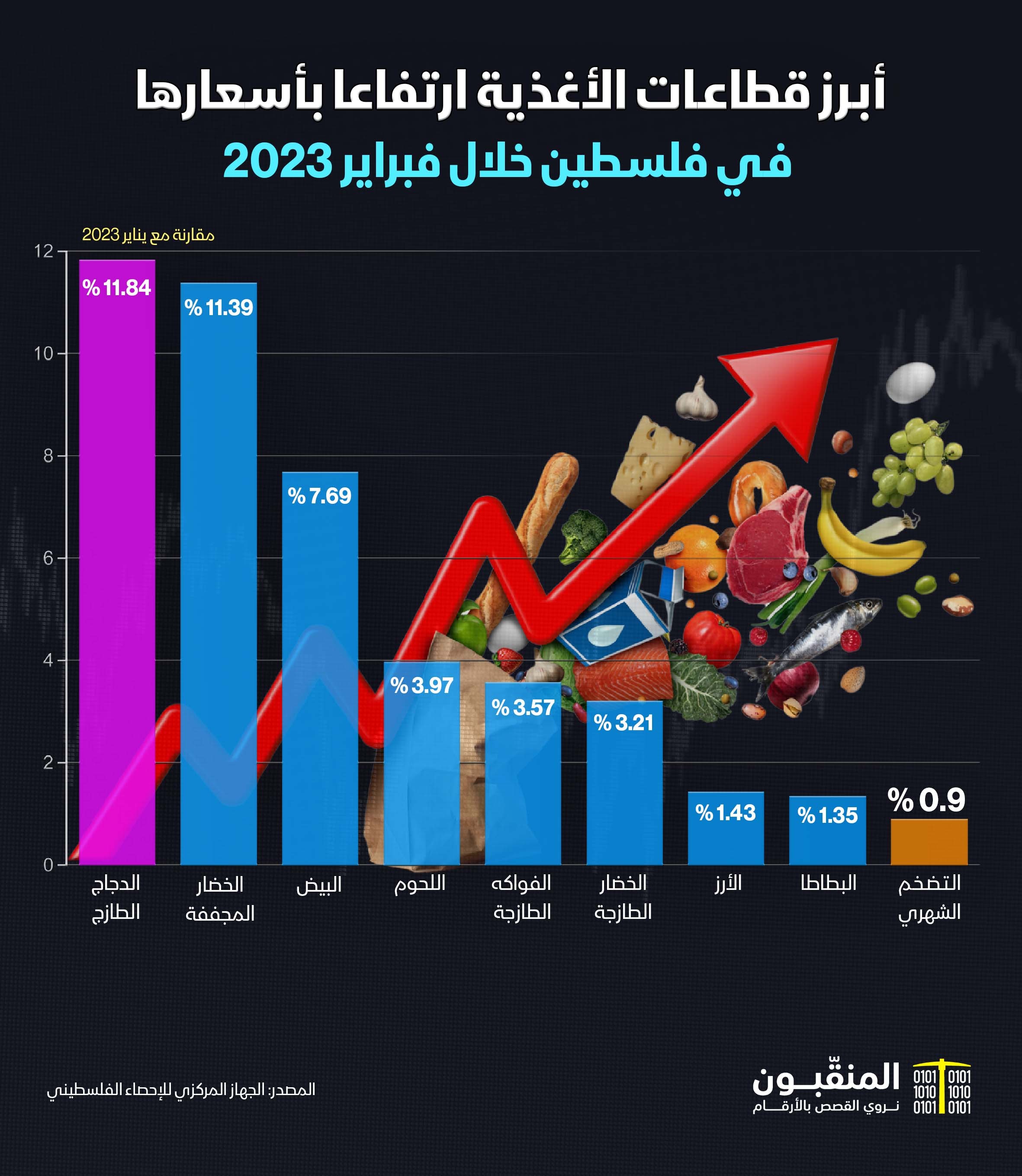 التضخم الشهري في فلسطين.jpg