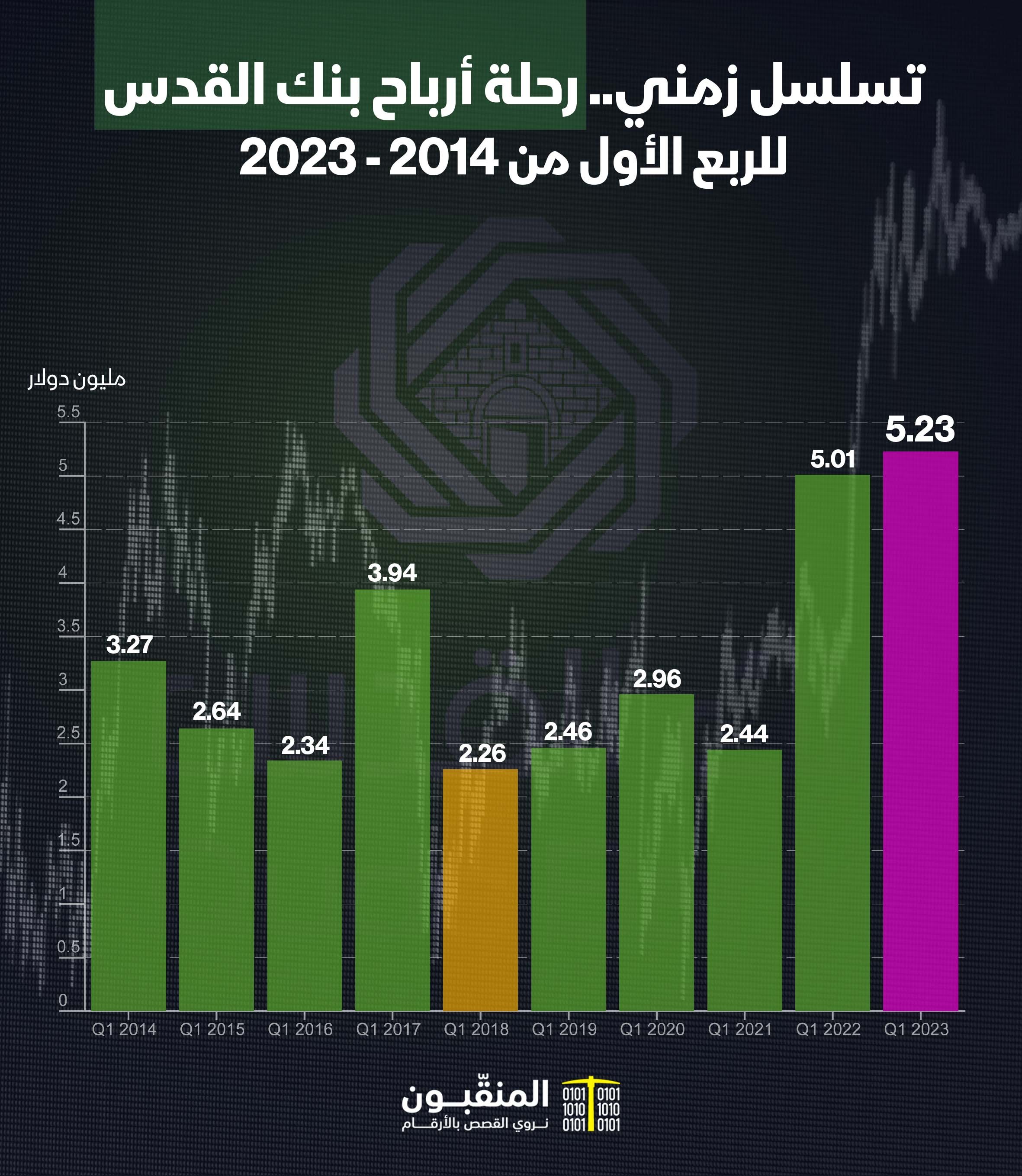 بنك القدس الربع الأول 2023.jpg