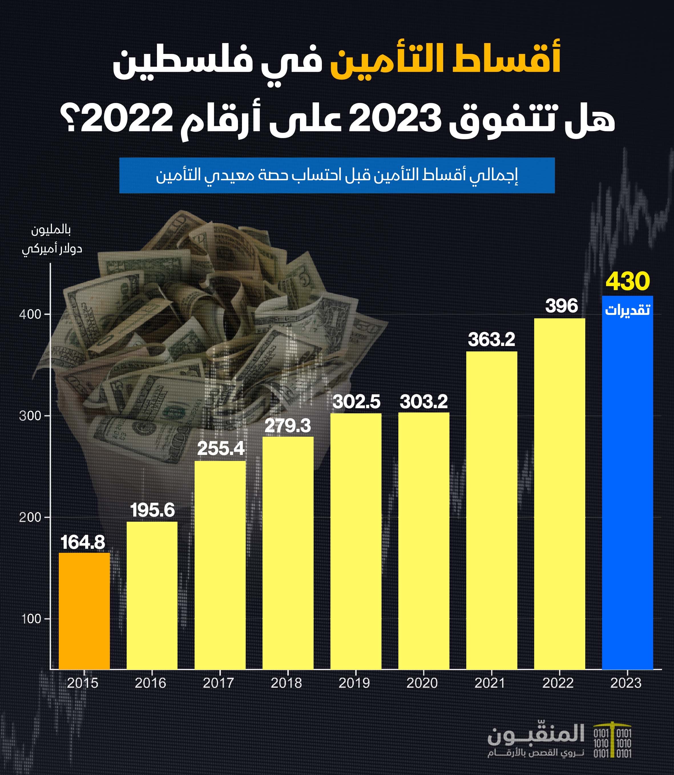 أقساط التأمين في فلسطين.jpg