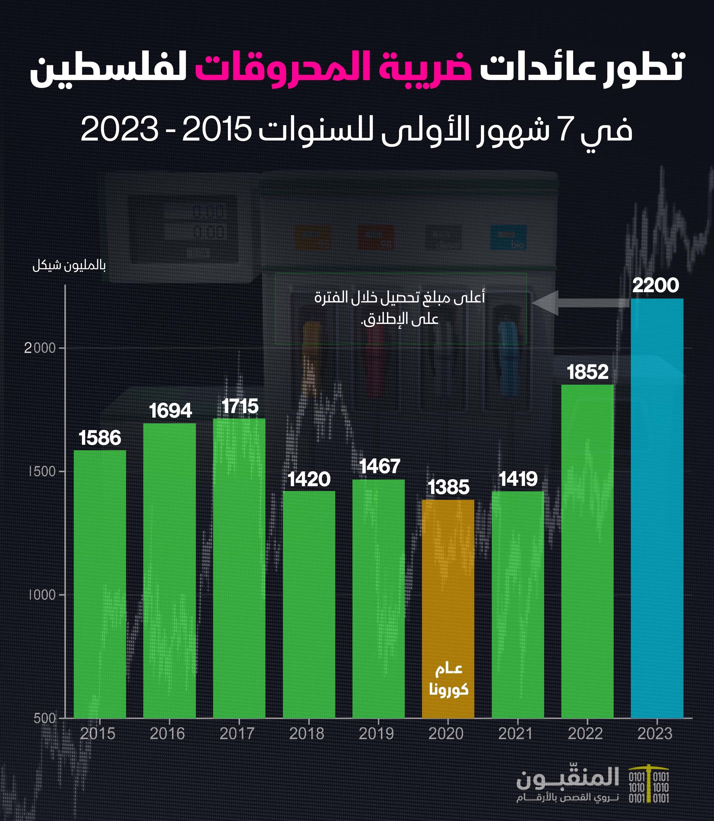 ضريبة المحروقات ٢٠٢٣.jpg