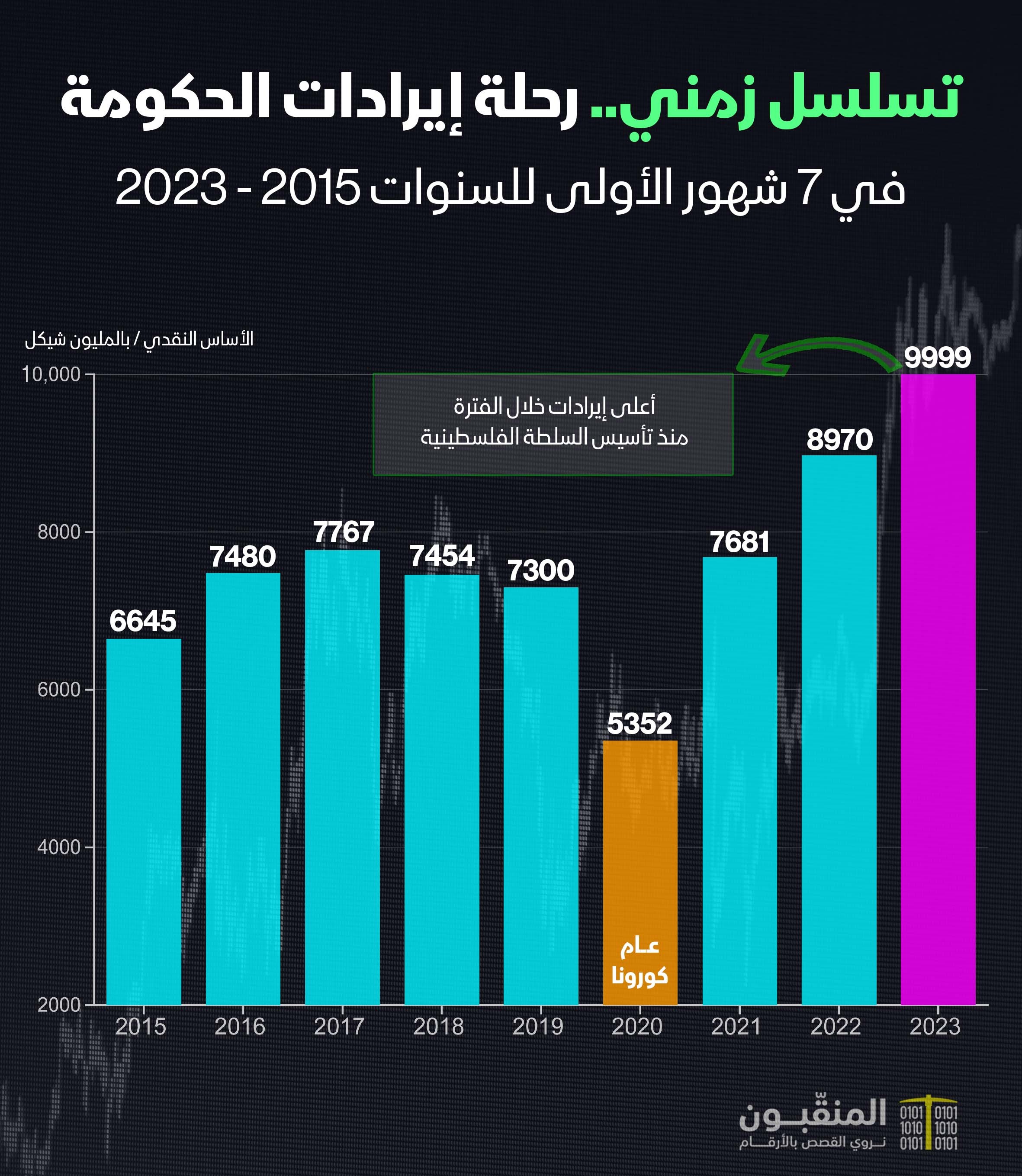 إيرات الحكومة الفلسطينية 2023.jpg