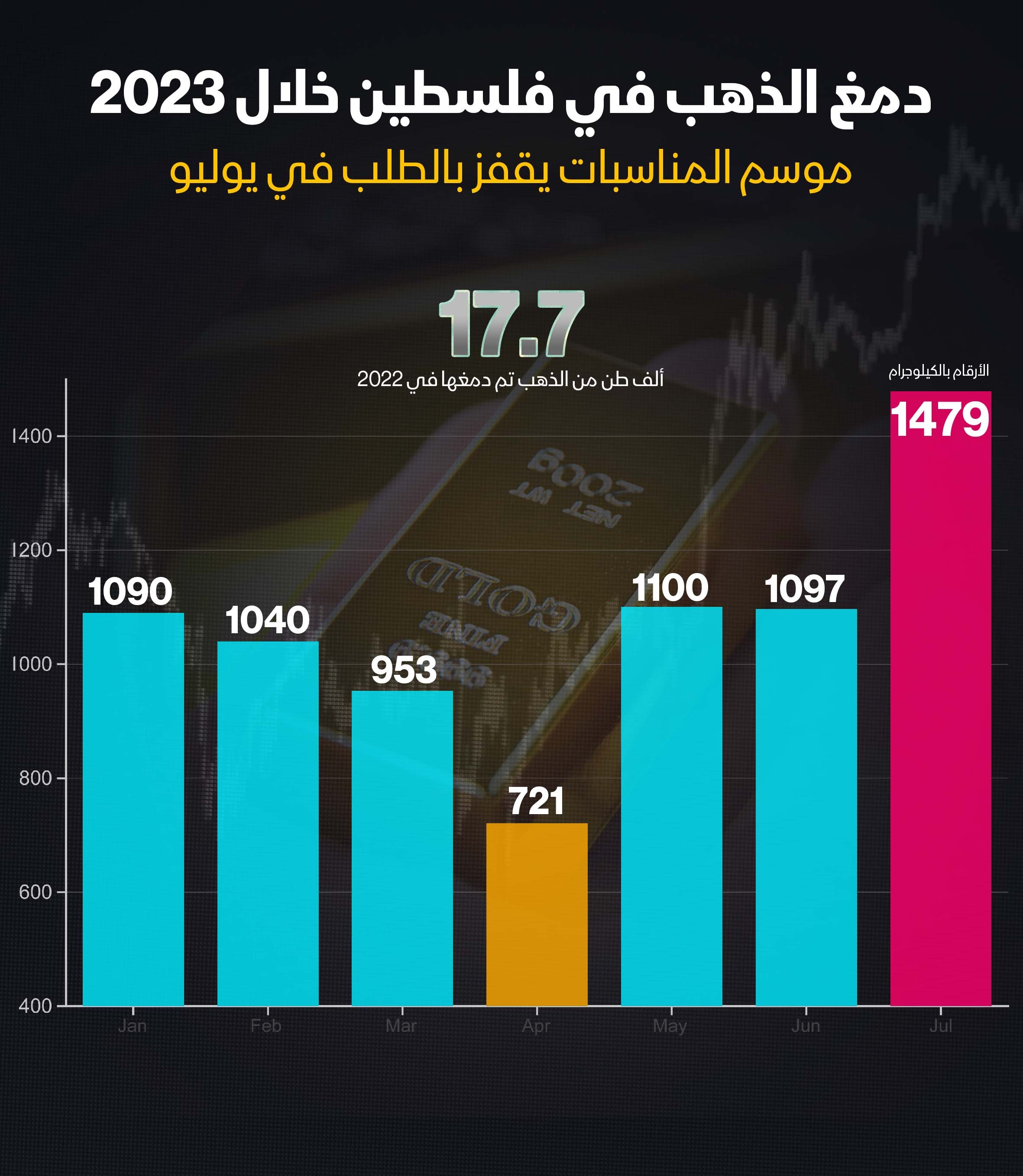 دمغ الذهب في فلسطين.jpg