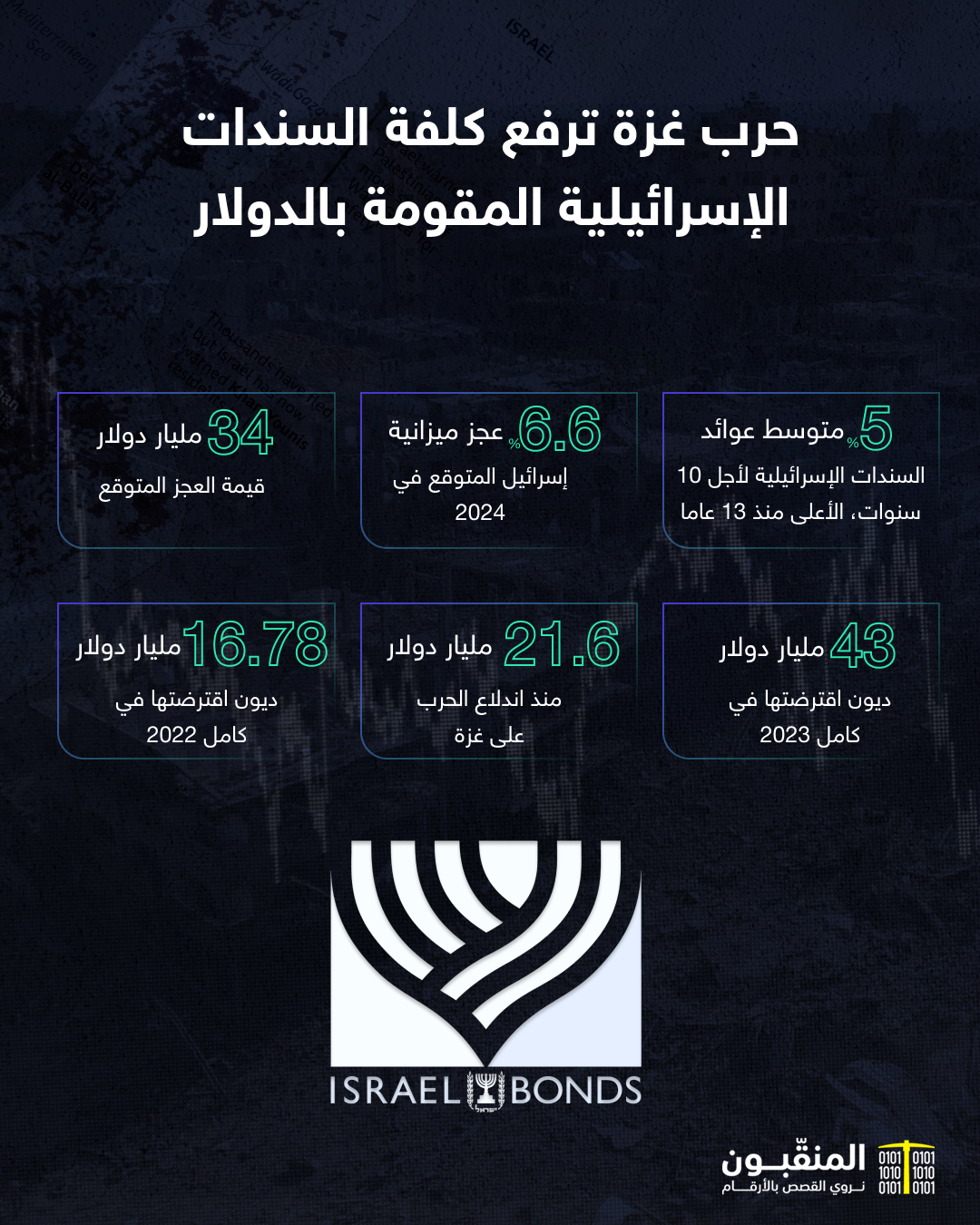 israel bonds.png