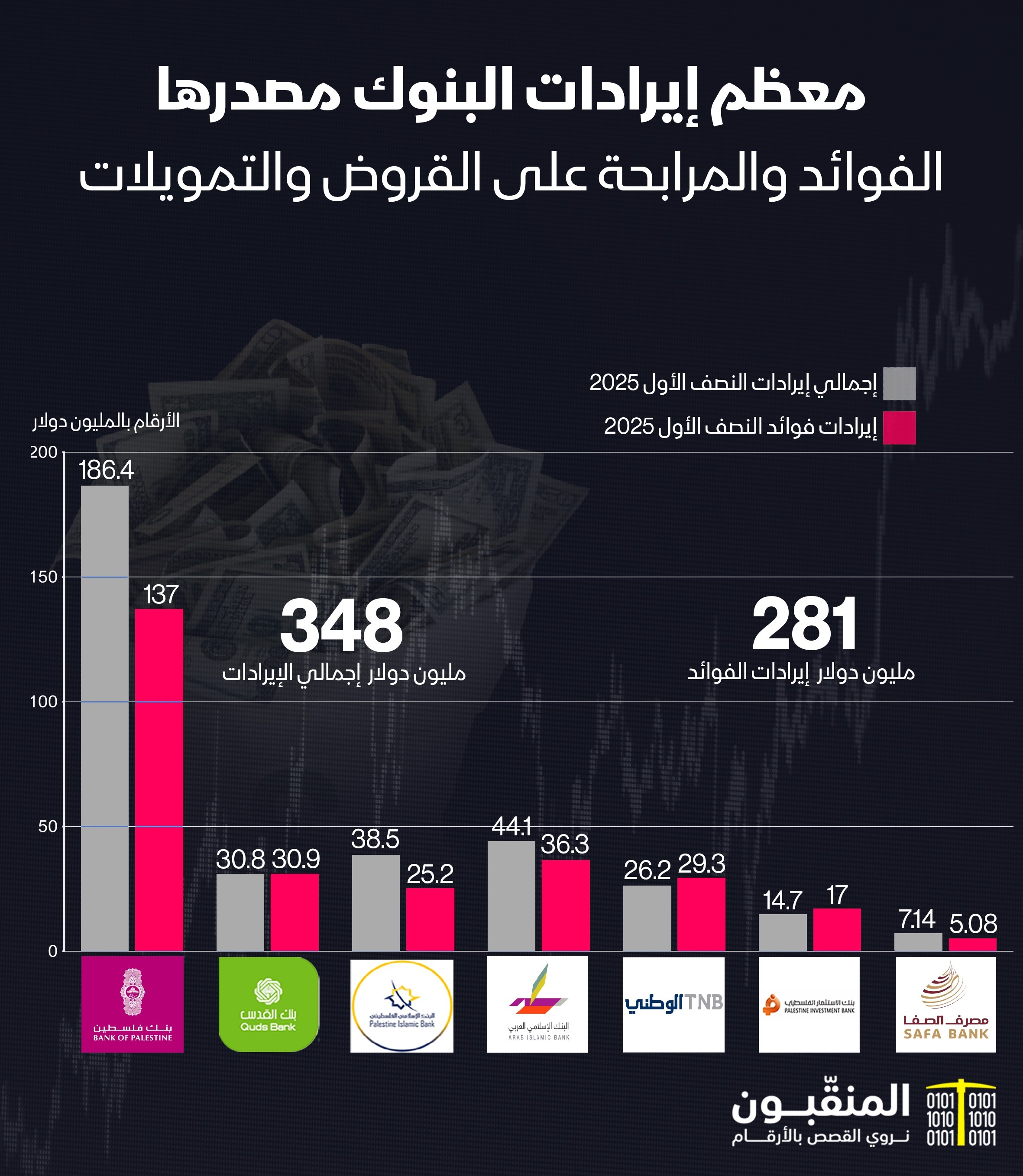 إيرادات الفوائد.jpg