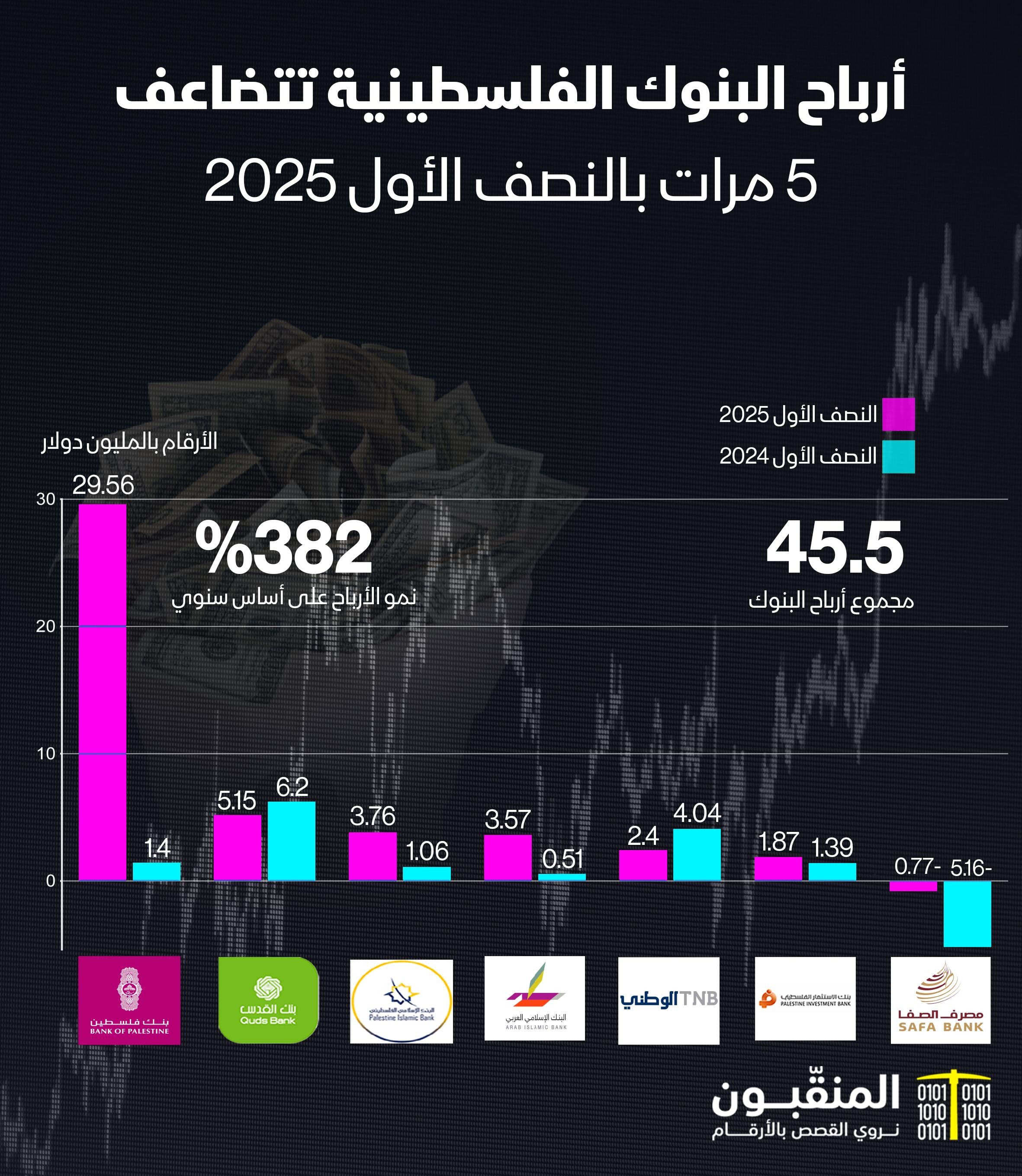 أرباح البنوك للنصف الأول 2025.jpg
