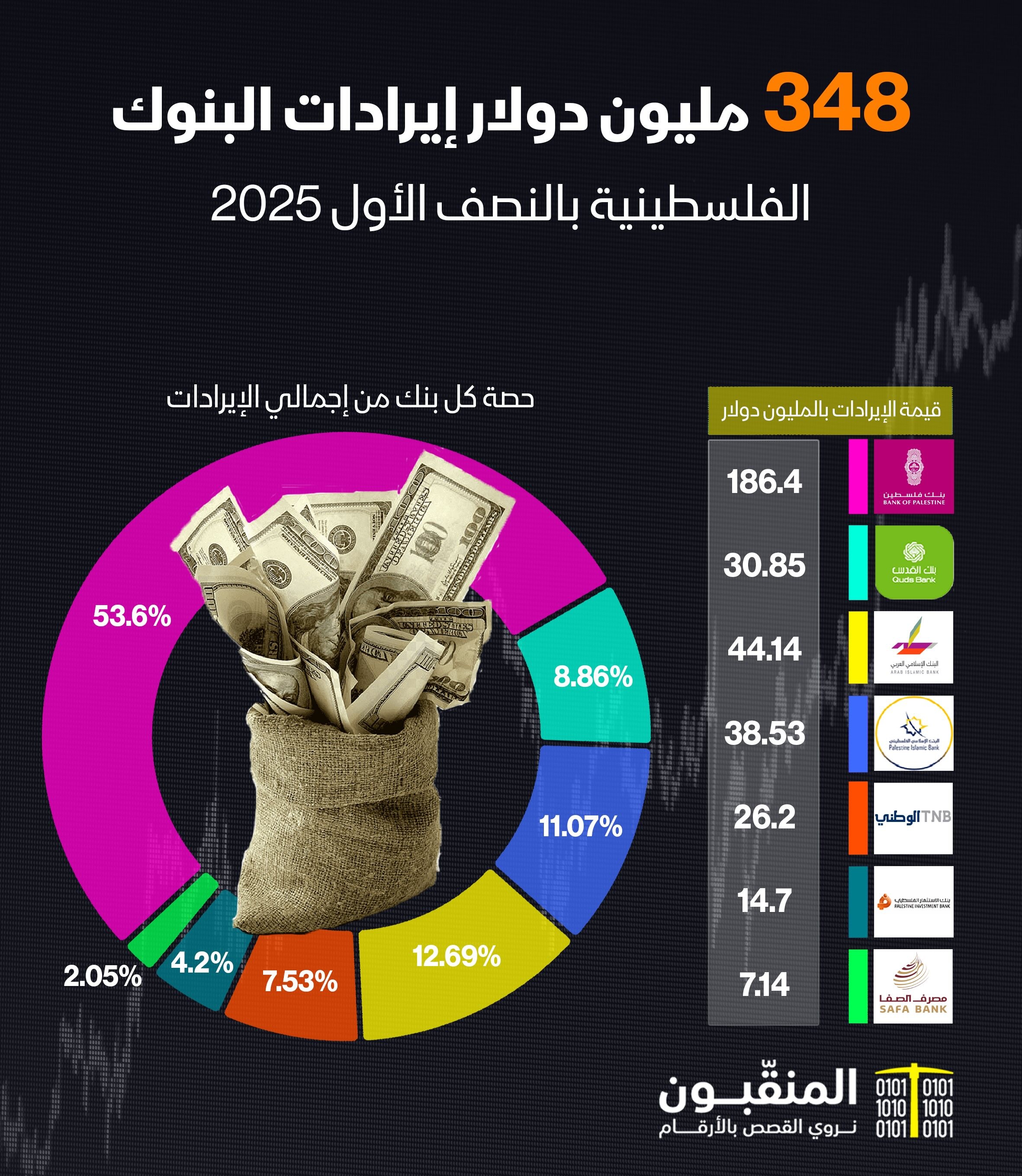 إيرادات النصف الأول 2025.jpg