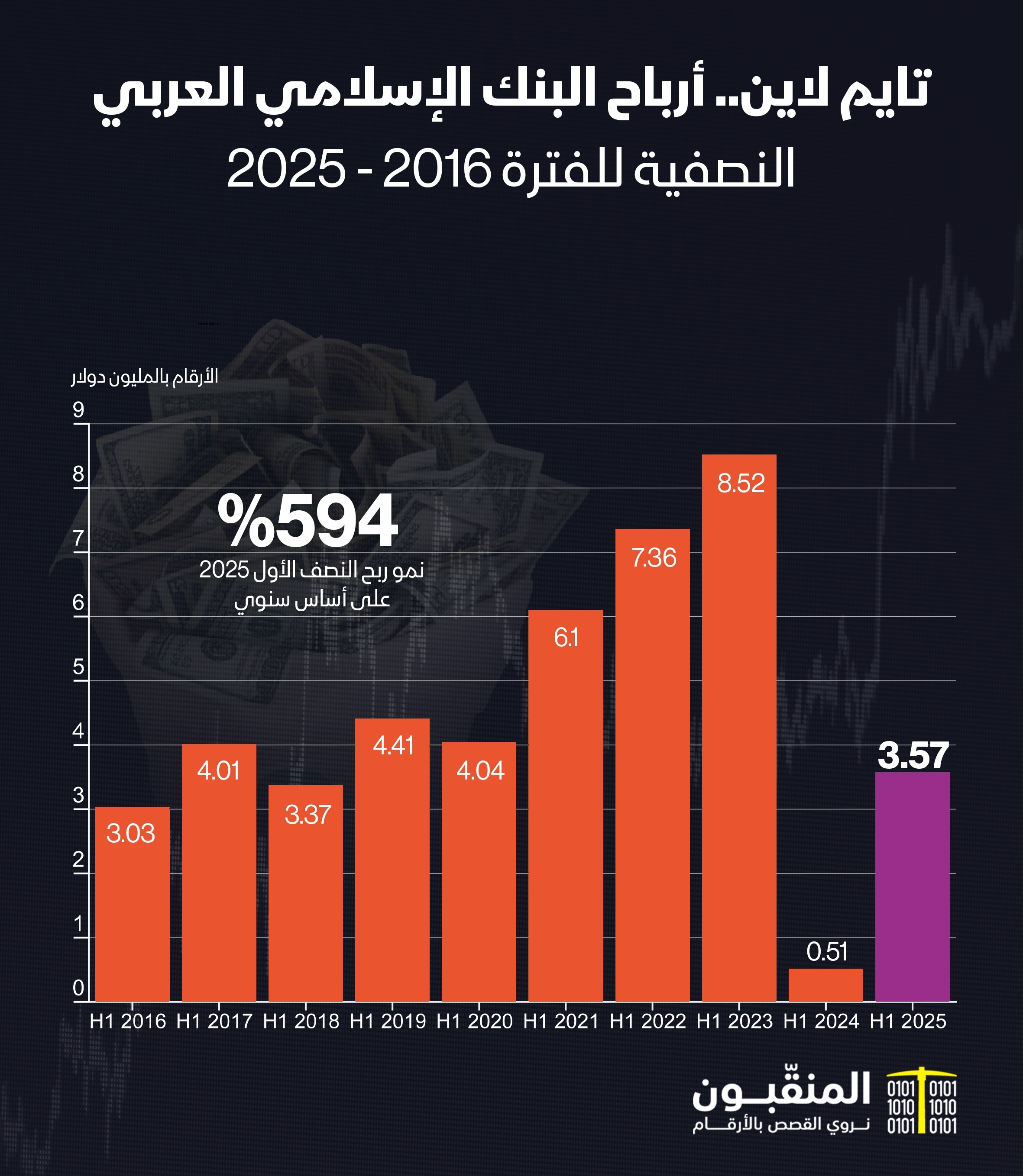 البنك الإسلامي العربي.jpg
