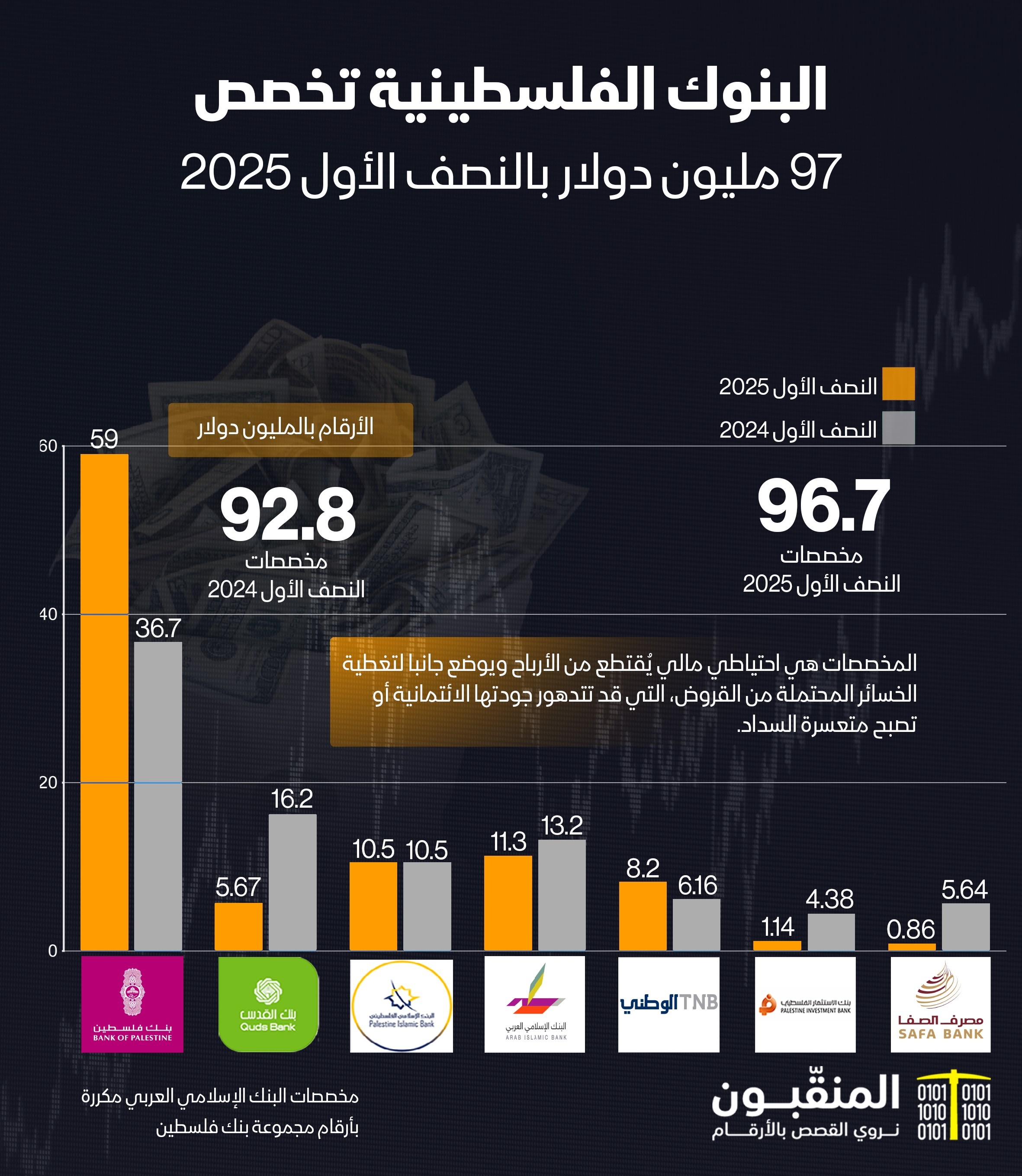 مخصصات البنوك للنصف الأول 2025.jpg