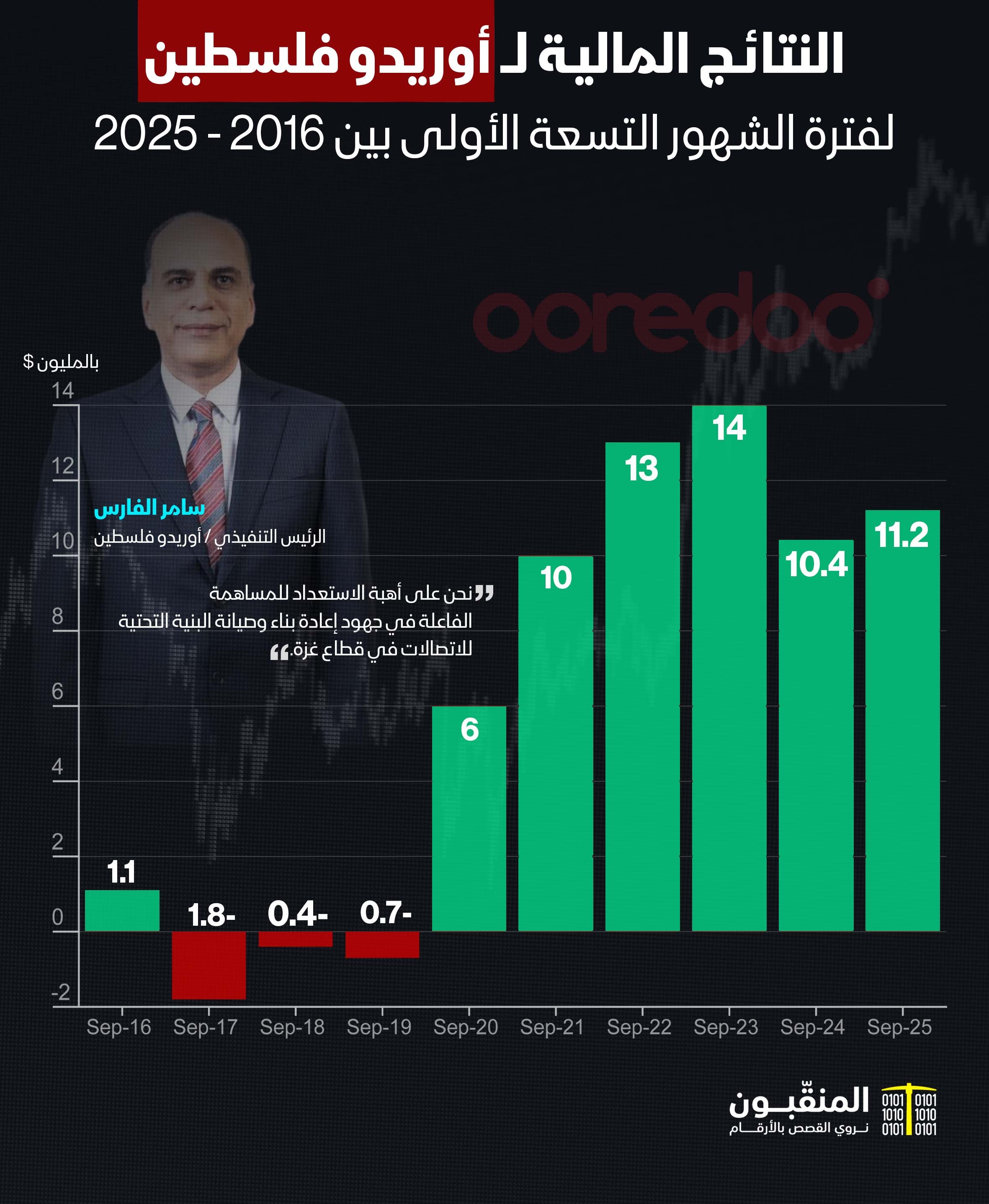 أوريدو فلسطين 9 شهور.jpg