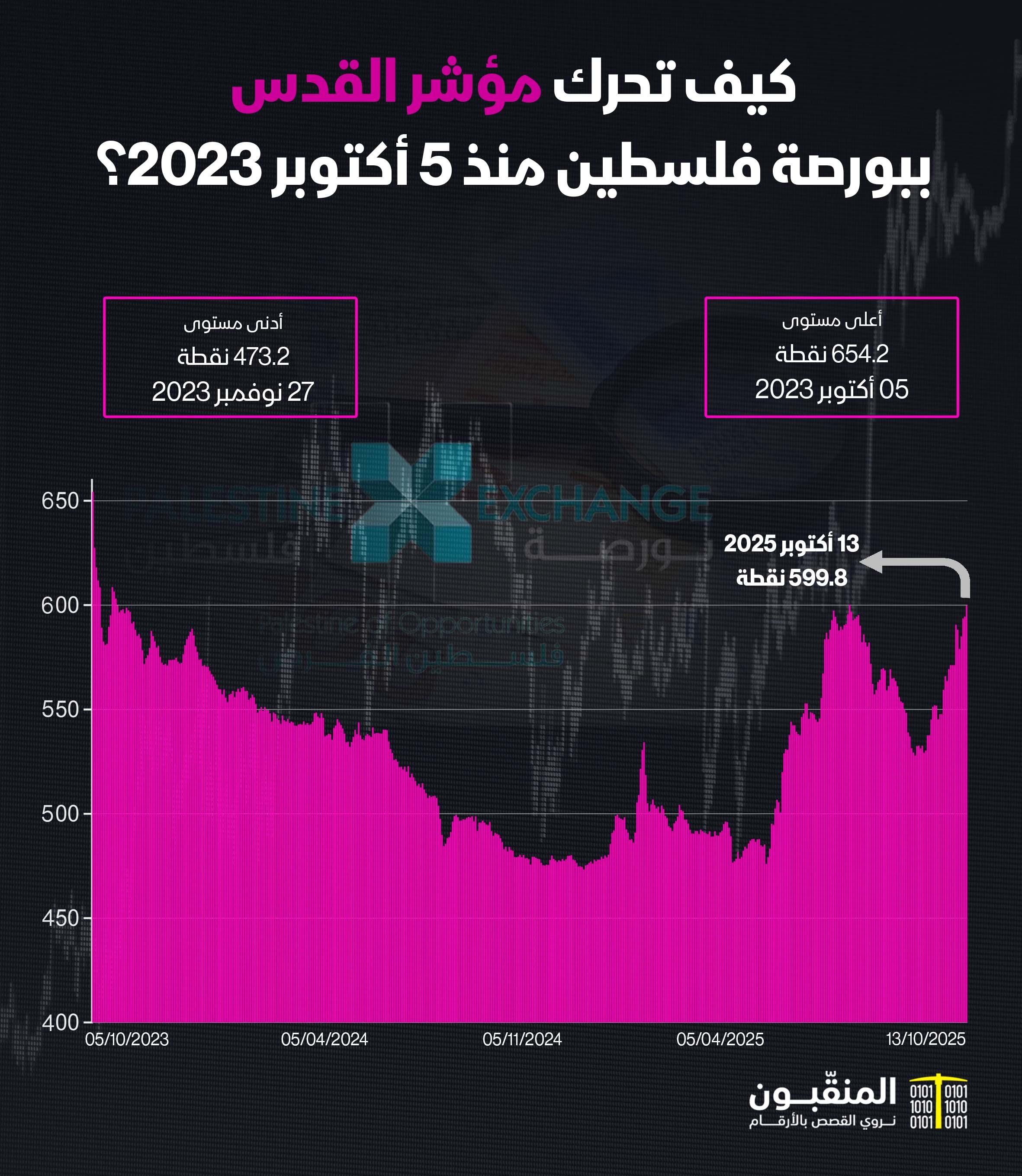 مؤشر القدس 2025.jpg
