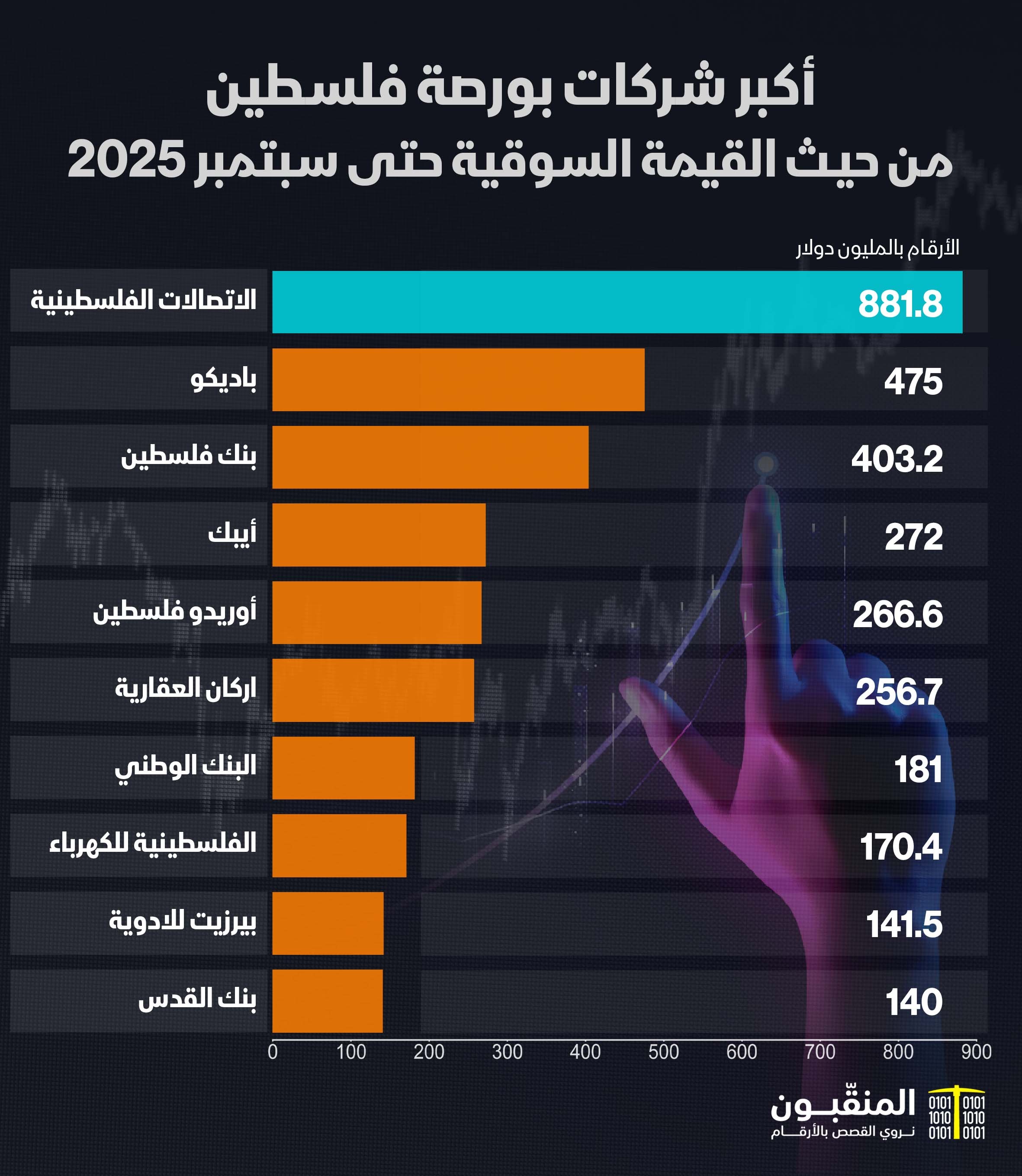 أكبر الشركات.jpg