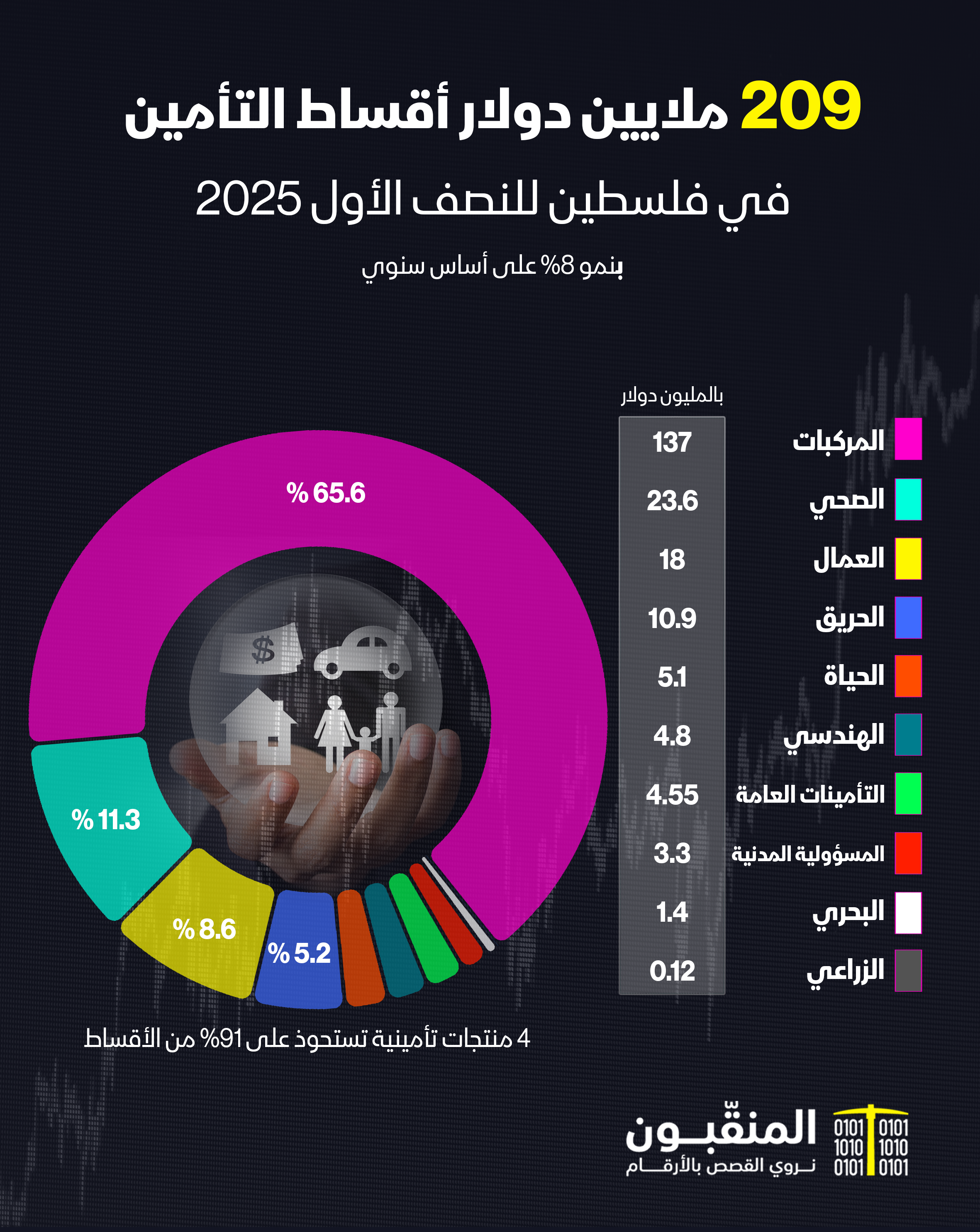 أقسياط التأمين.png