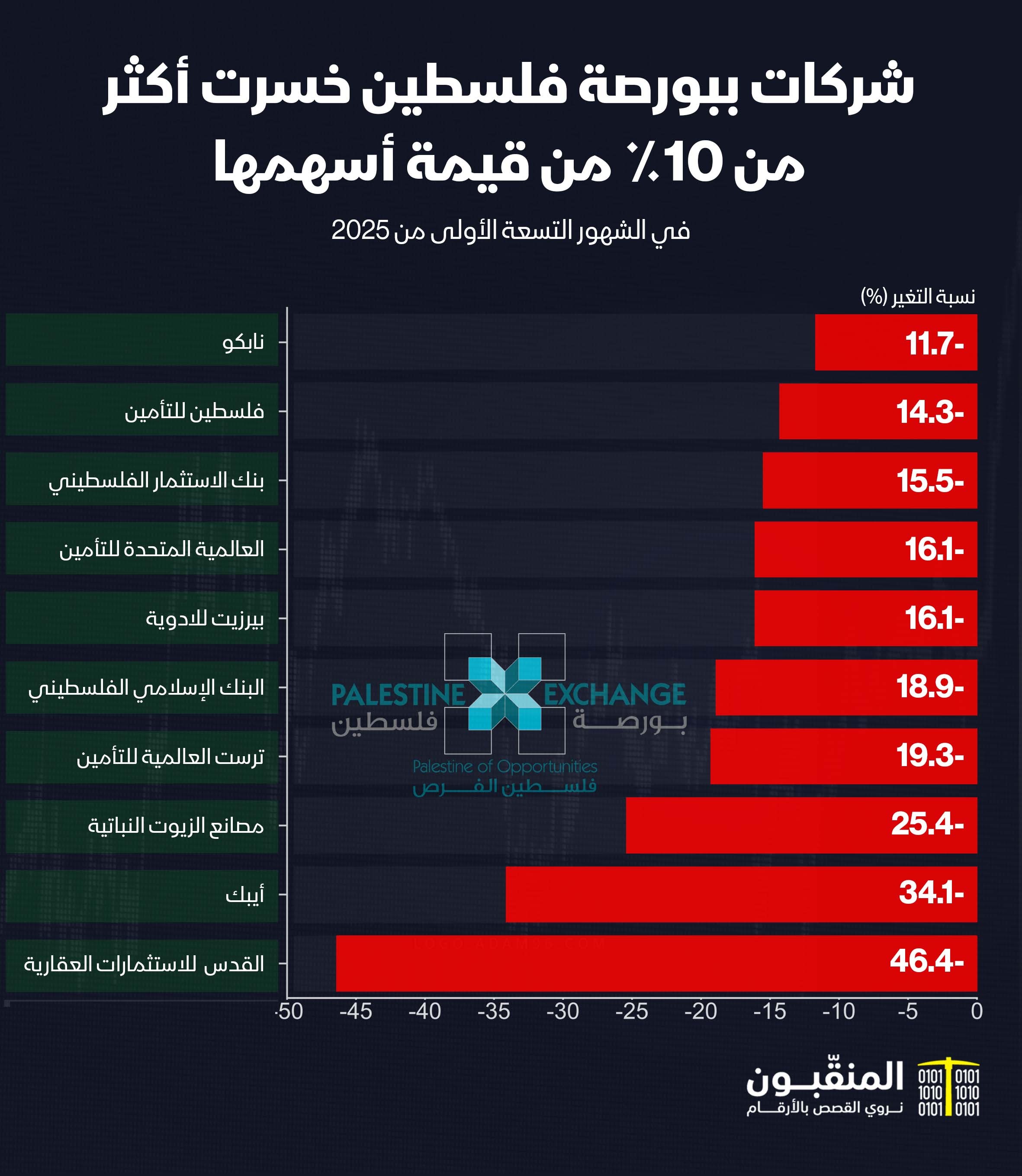 بورصة فلسطين 9 شهور.jpg