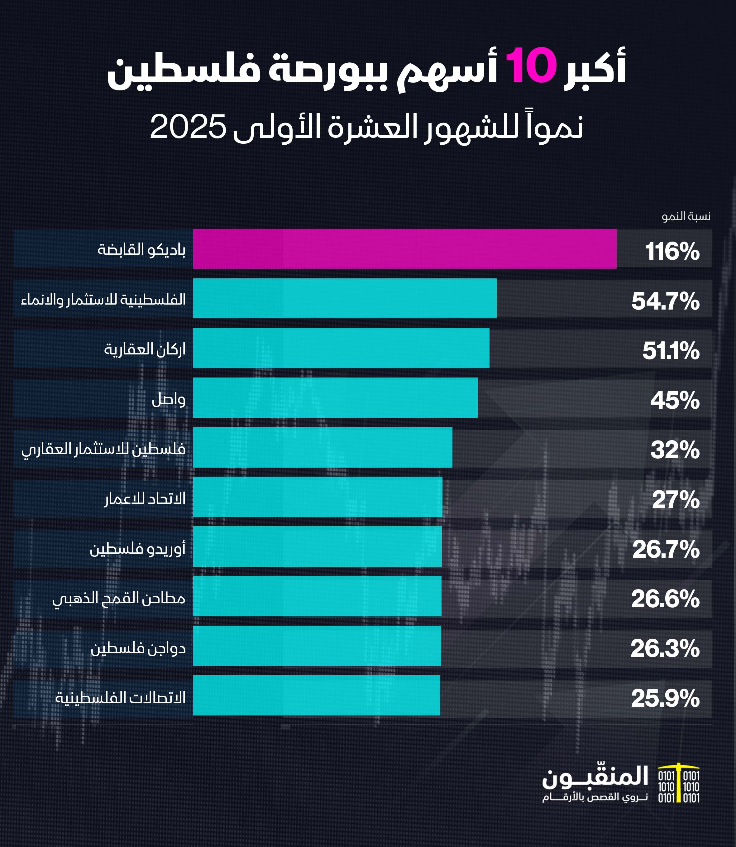 الشركات الأكثر نمواً.jpg