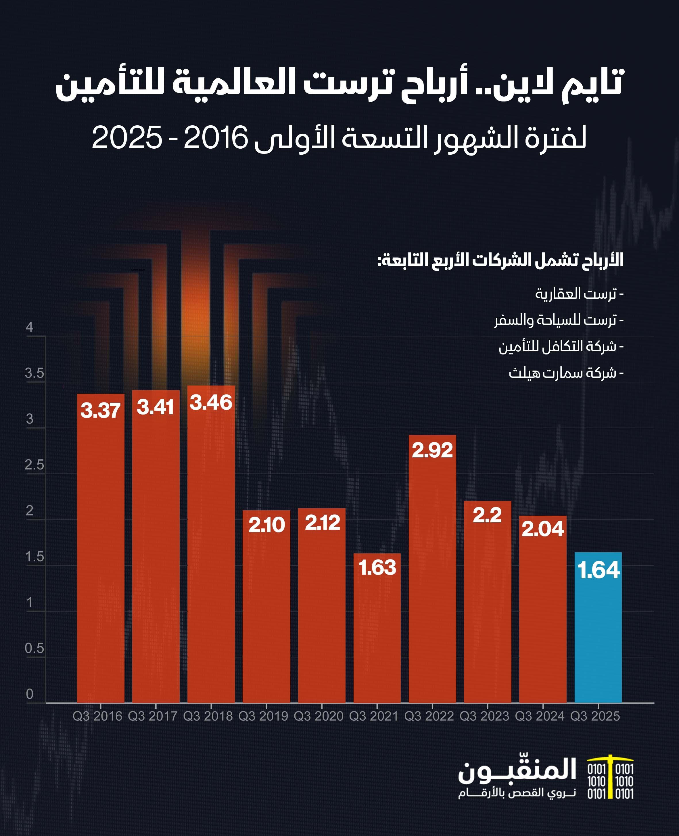 ترست للتأمين 9 شهور.jpg