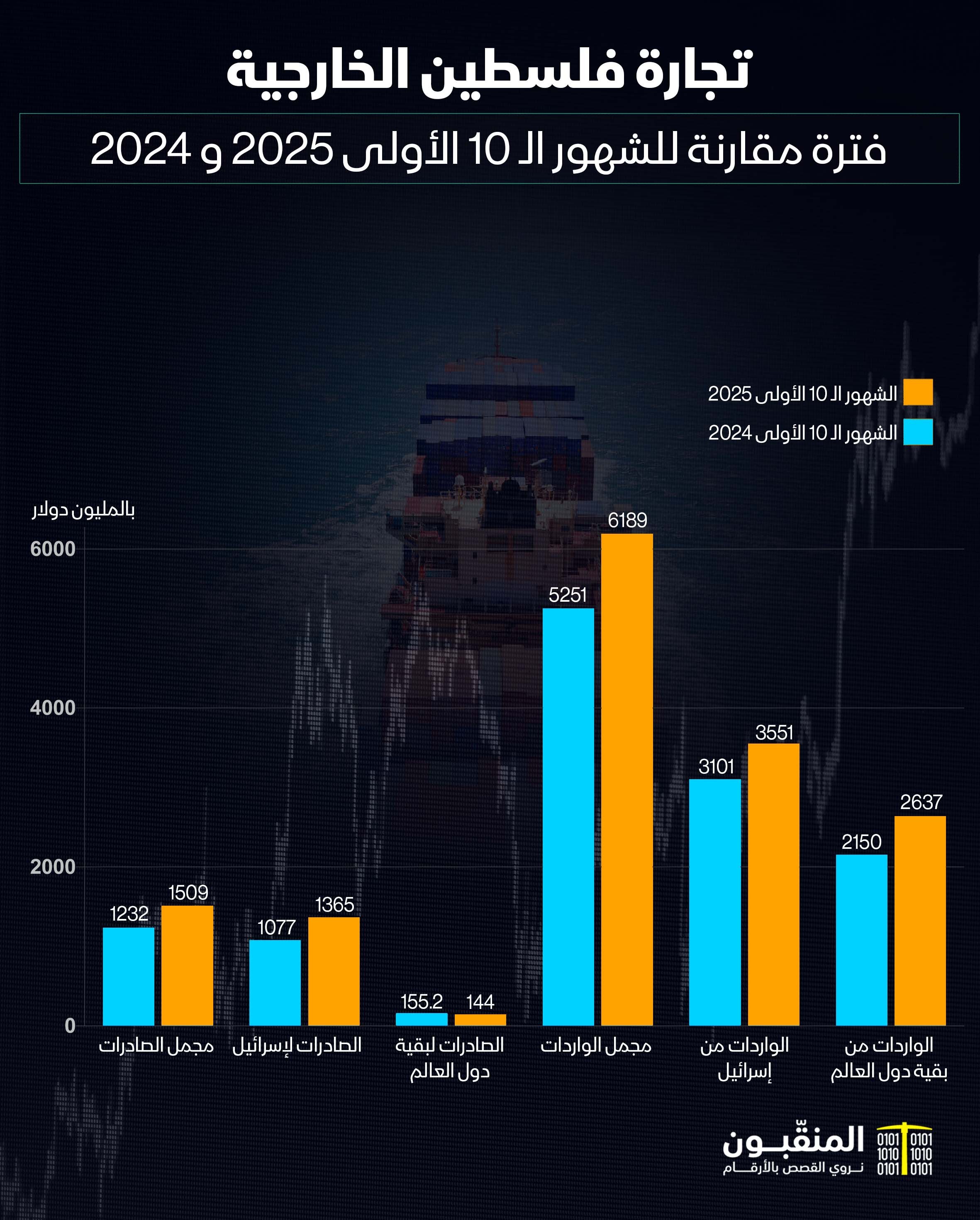 تجارة فلسطين الخارجية 2025.jpg