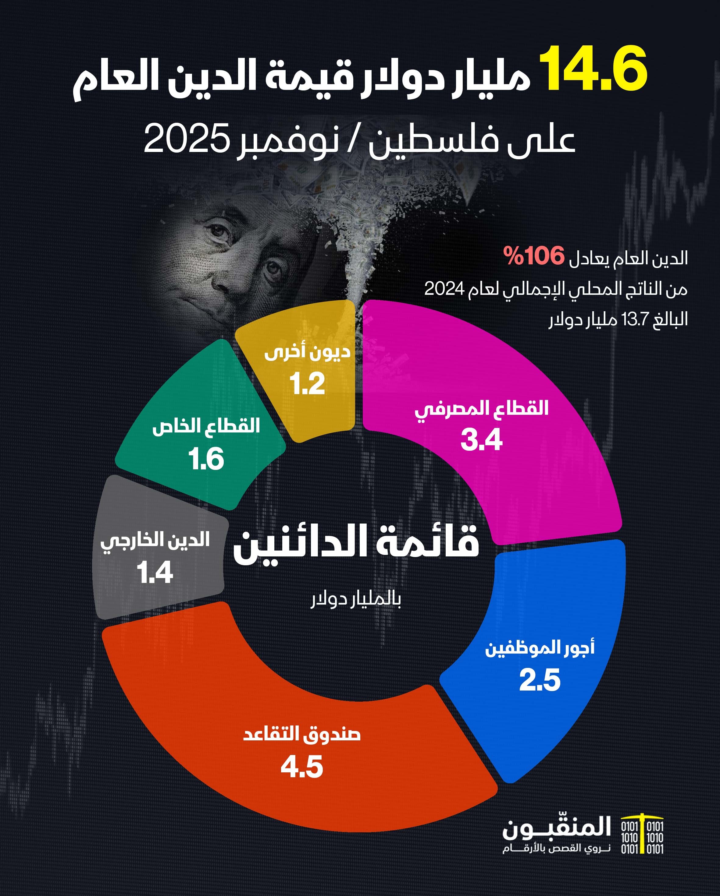 الدين العام الفلسطيني .jpg