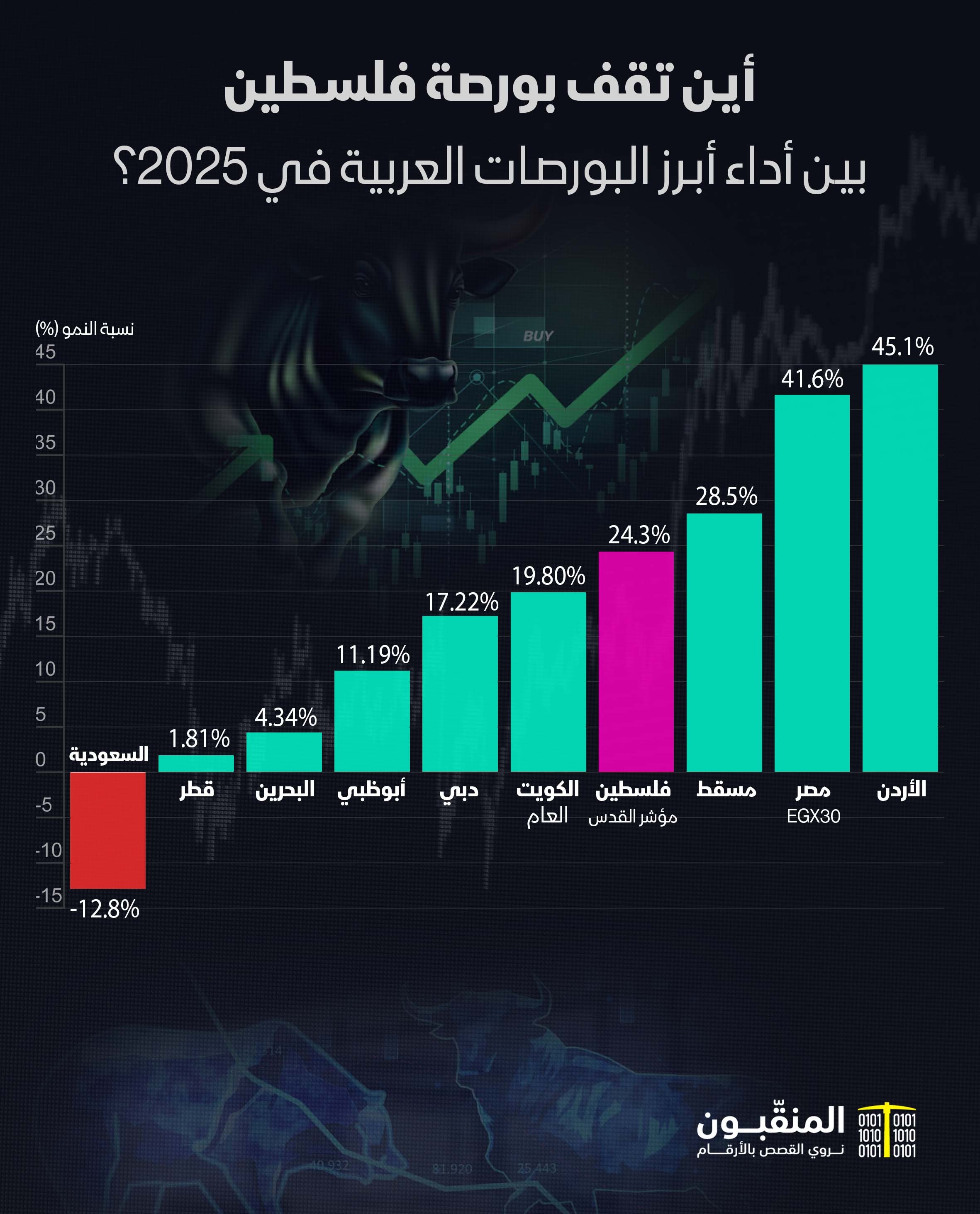 البورصات العربية 2025.jpg