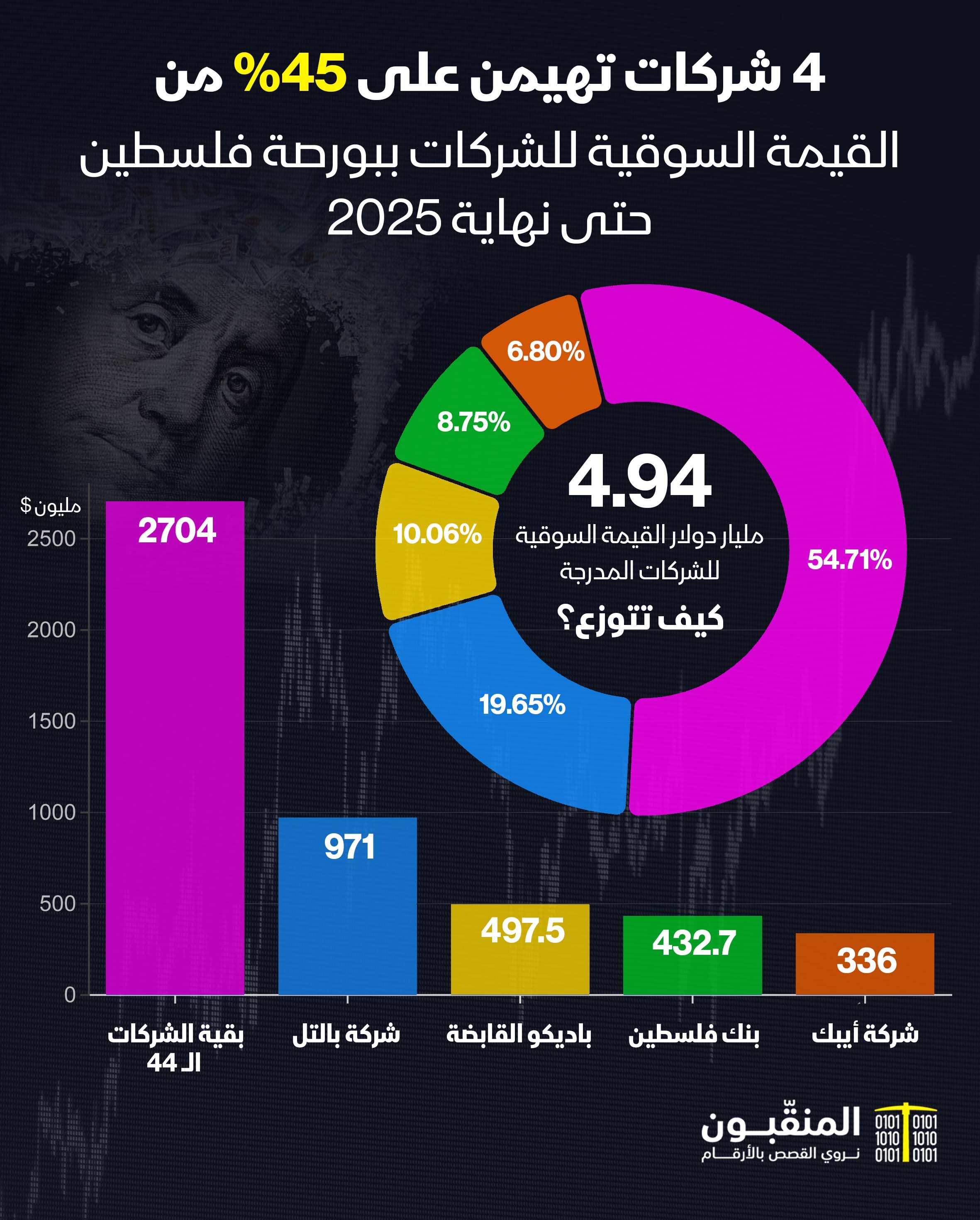 القيمة السوقية للشركات 2025.jpg