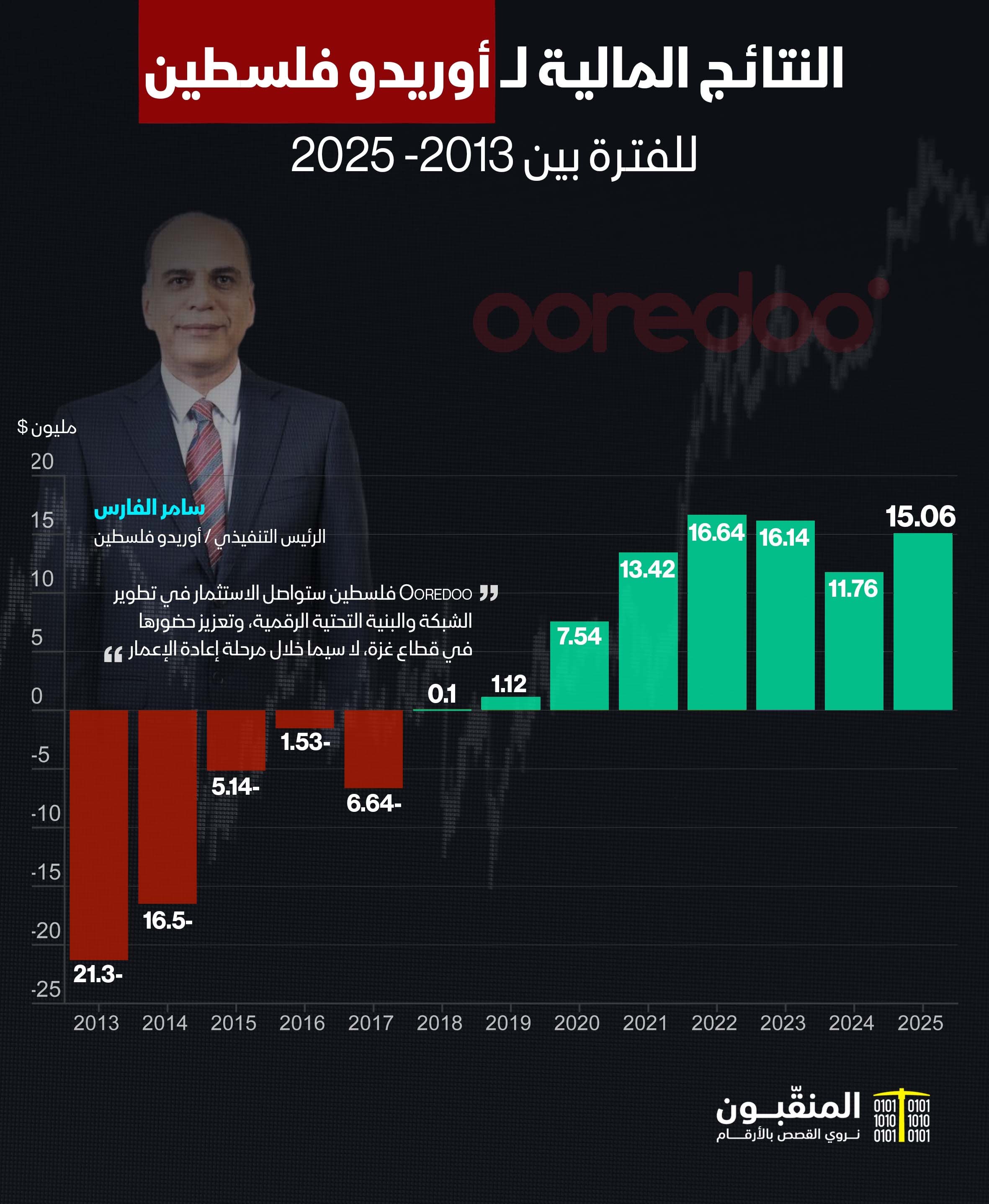 أوريدو فلسطين 2025.jpg