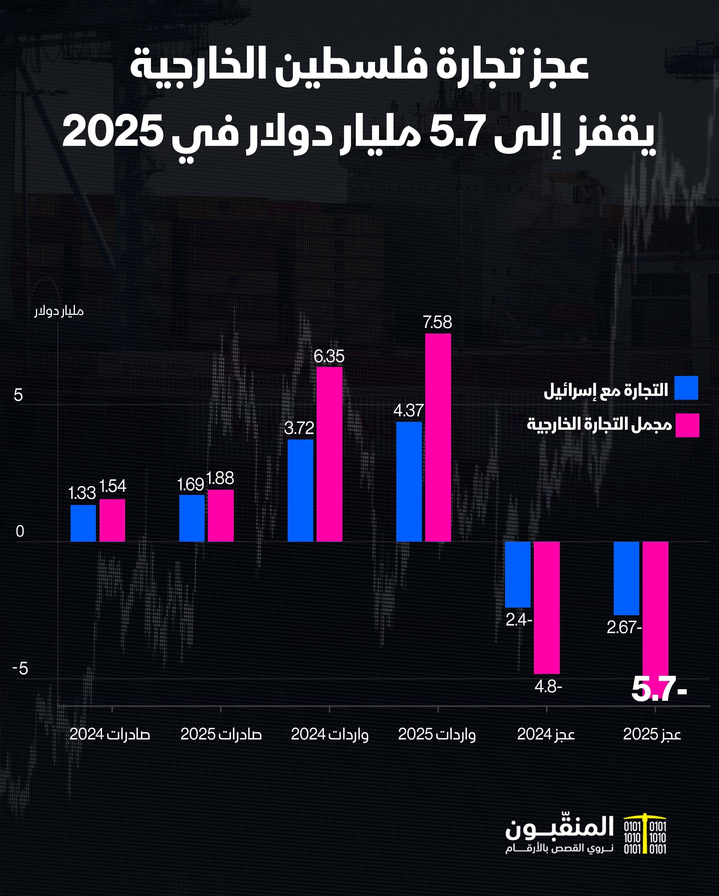 تجارة فلسطين 2025.jpg