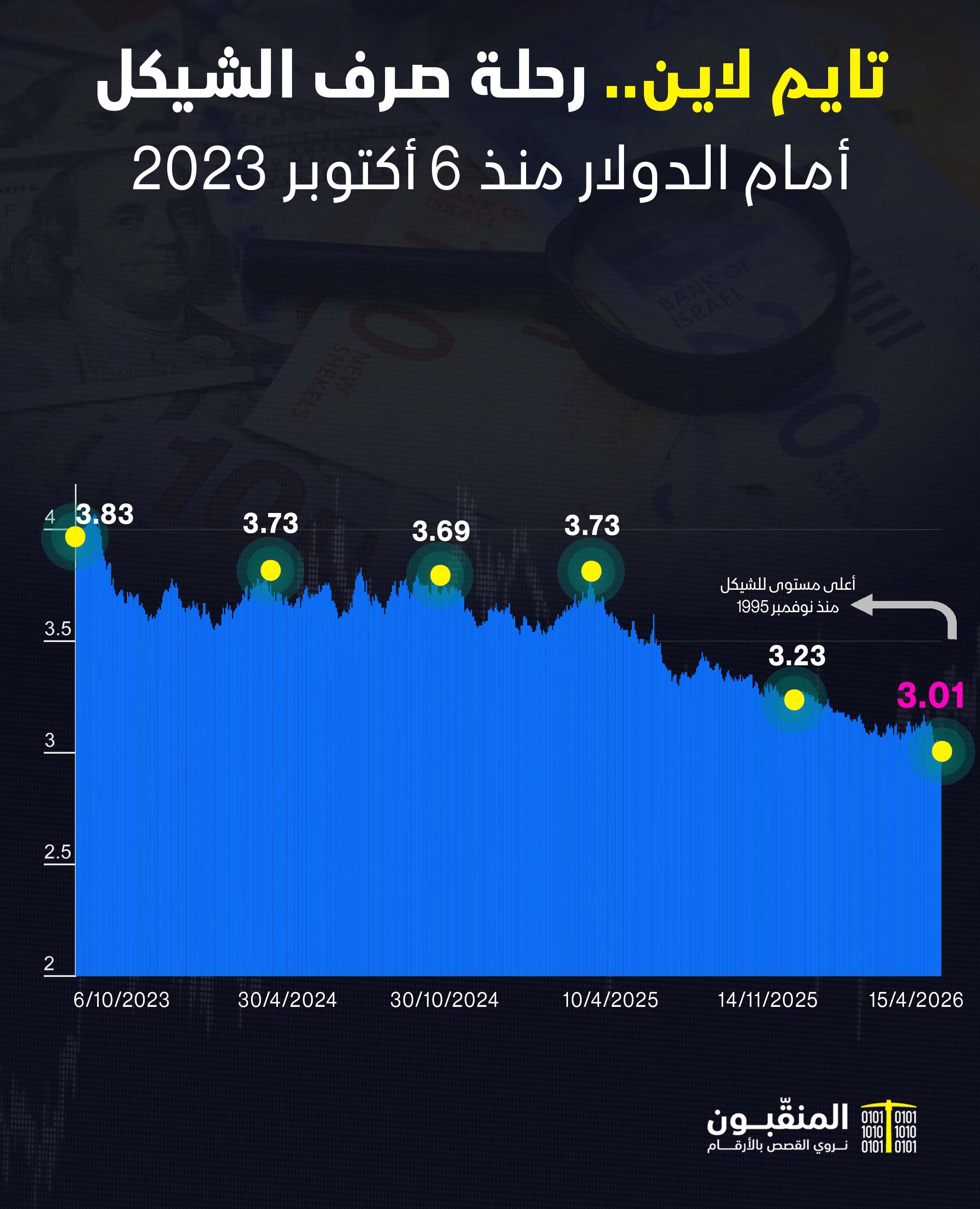 شيكل دولار 2026.jpg