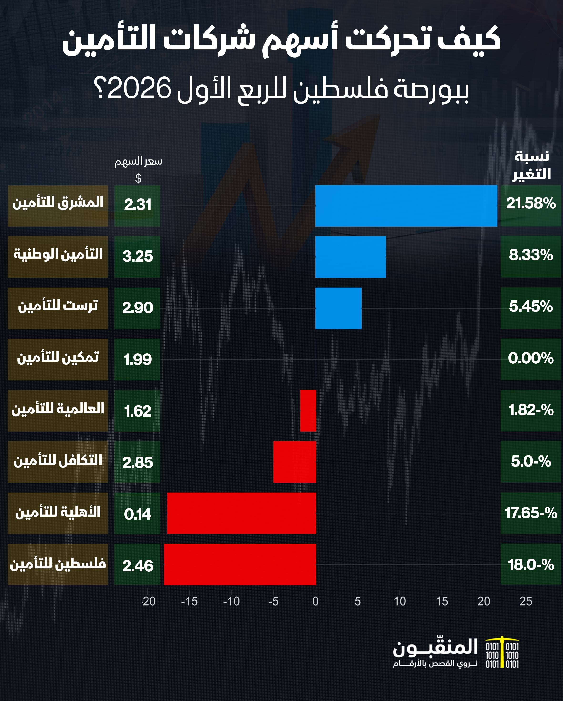 شركات التأمين الربع الأول 2026.jpg