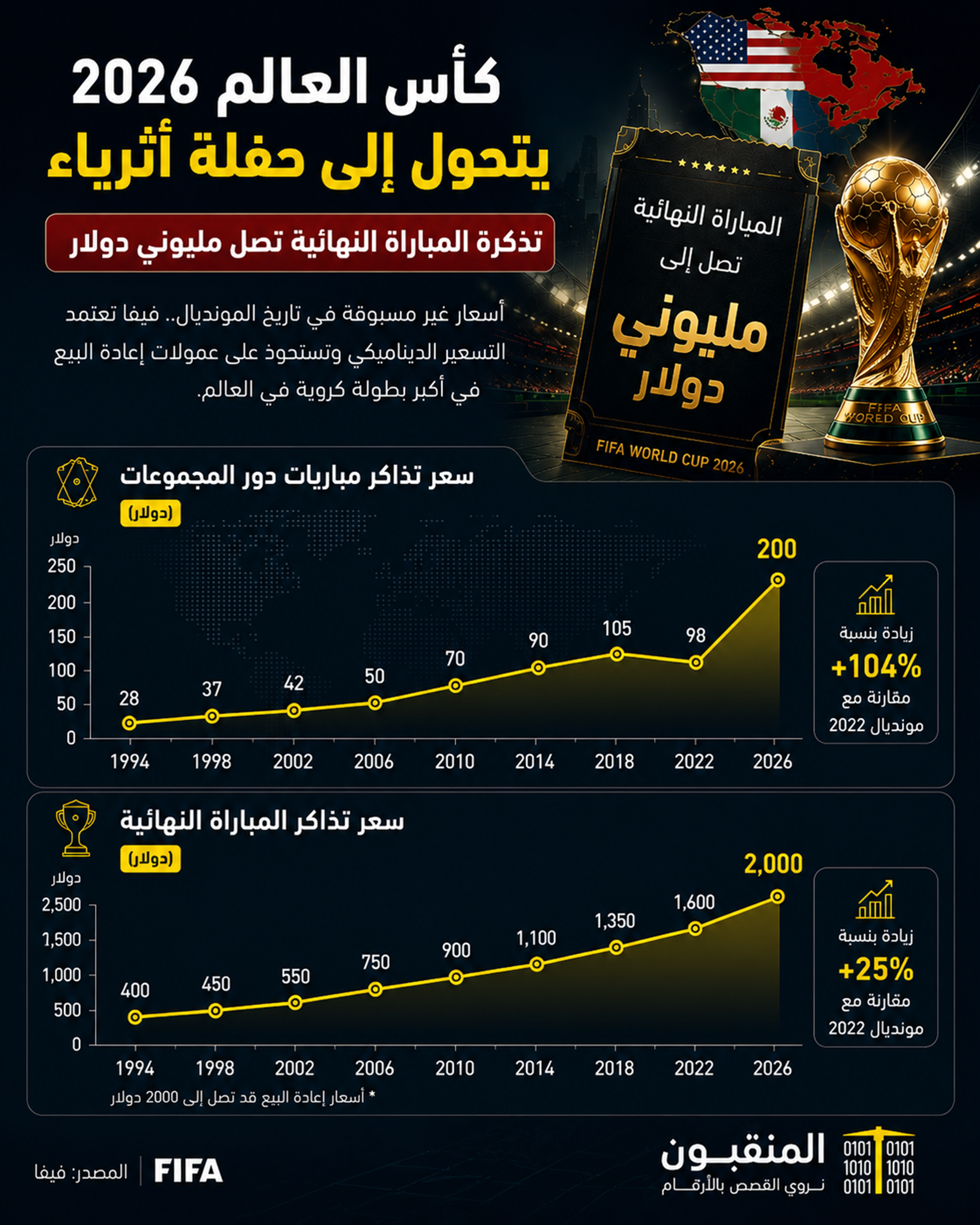 كأس العالم_.png