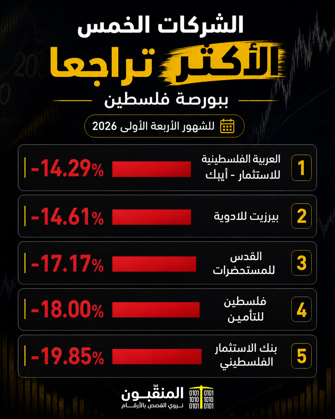 الشركات الأكثر تراجعاً.png