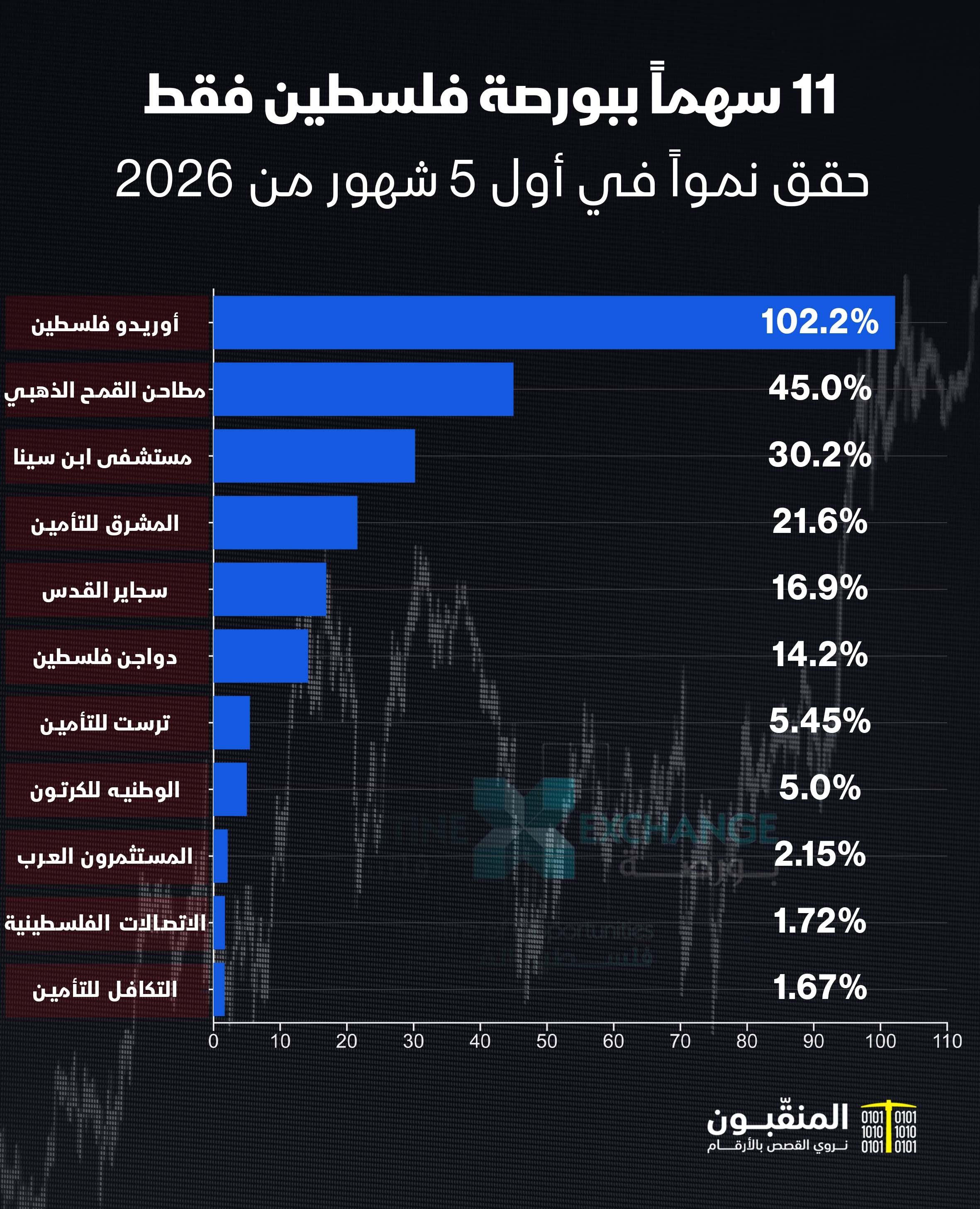 الأسهم الأعلى صعودا.jpg